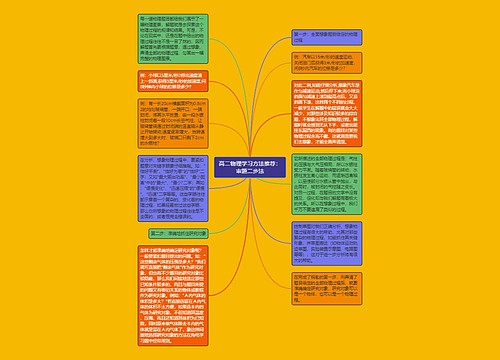 高二物理学习方法推荐：审题二步法