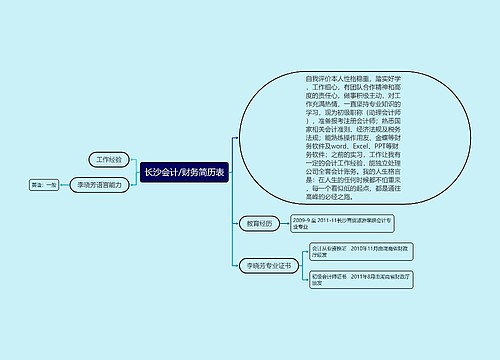 长沙会计/财务简历表