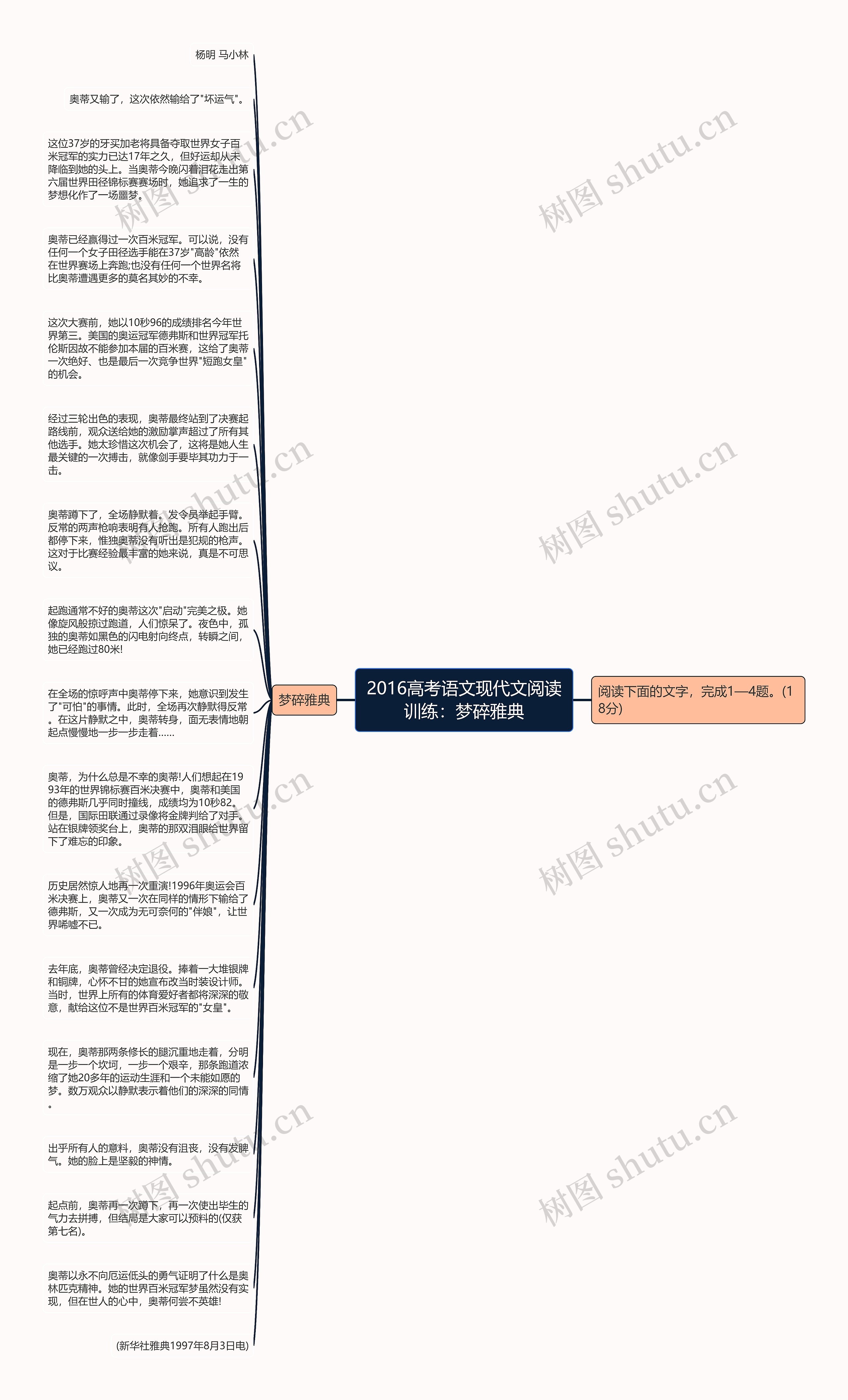 2016高考语文现代文阅读训练：梦碎雅典思维导图