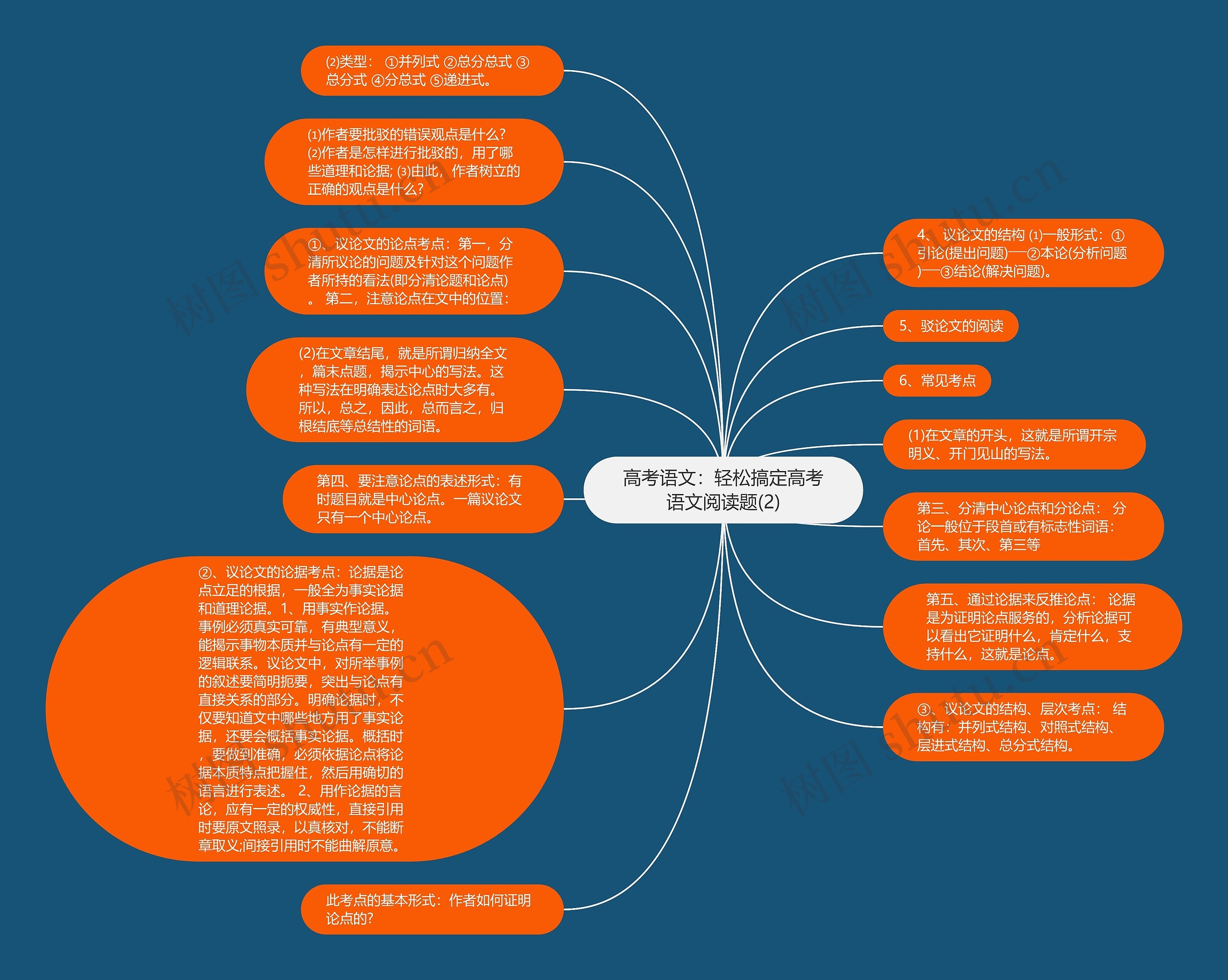 高考语文：轻松搞定高考语文阅读题(2)思维导图