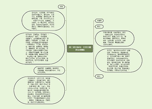 高二语文备考：文言文翻译(赤壁赋)