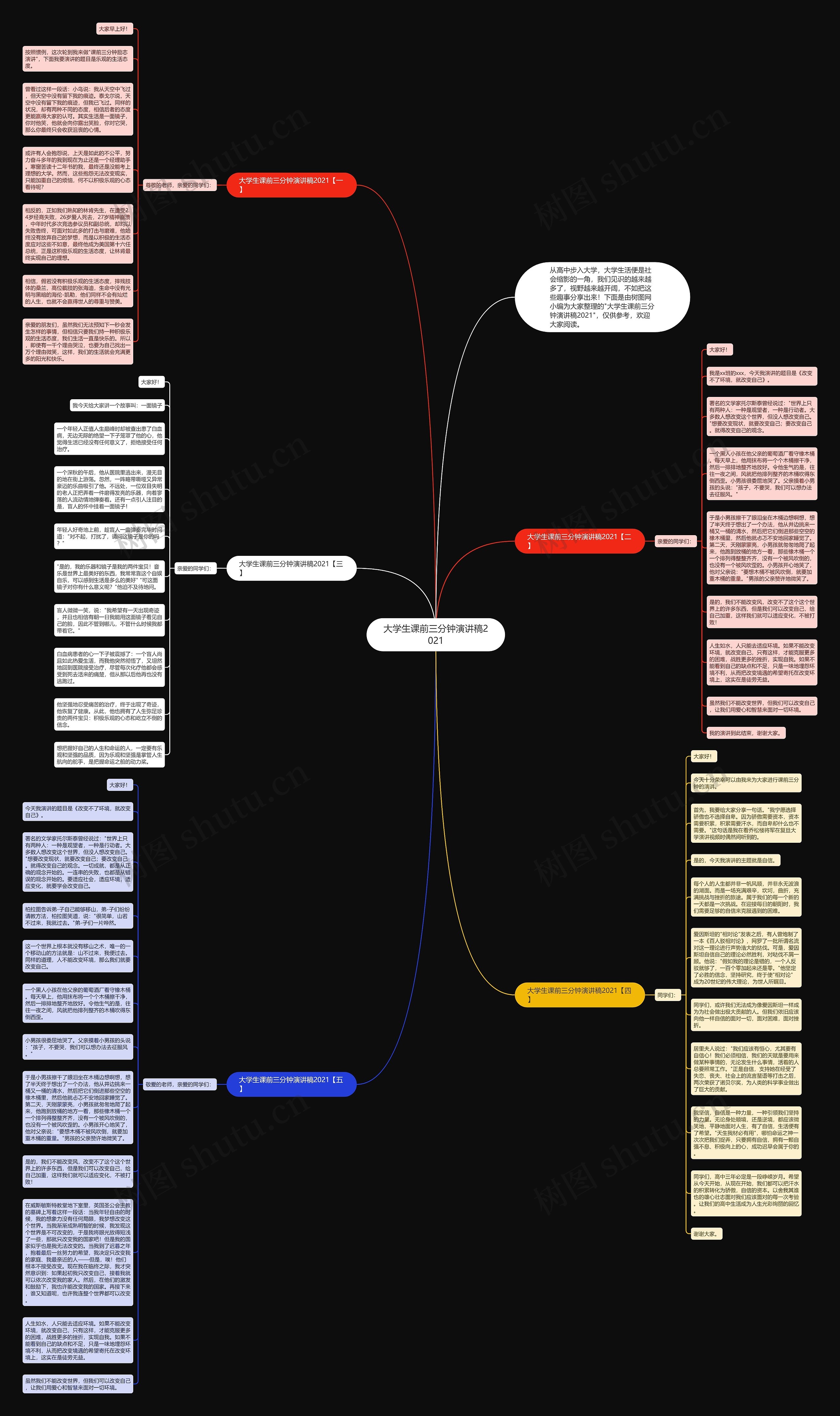 大学生课前三分钟演讲稿2021思维导图