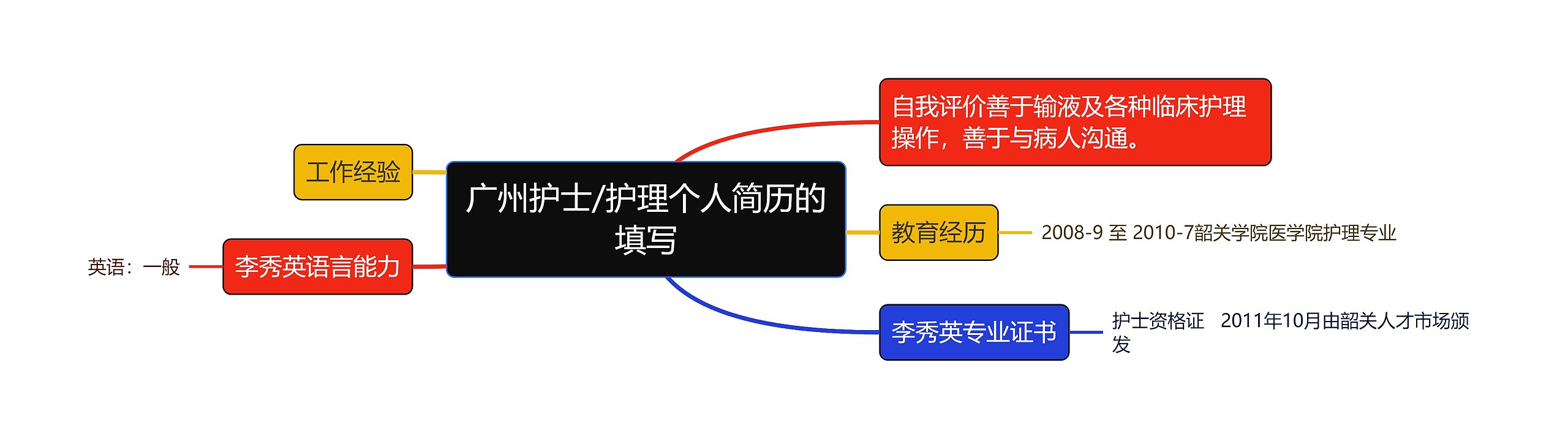 广州护士/护理个人简历的填写思维导图