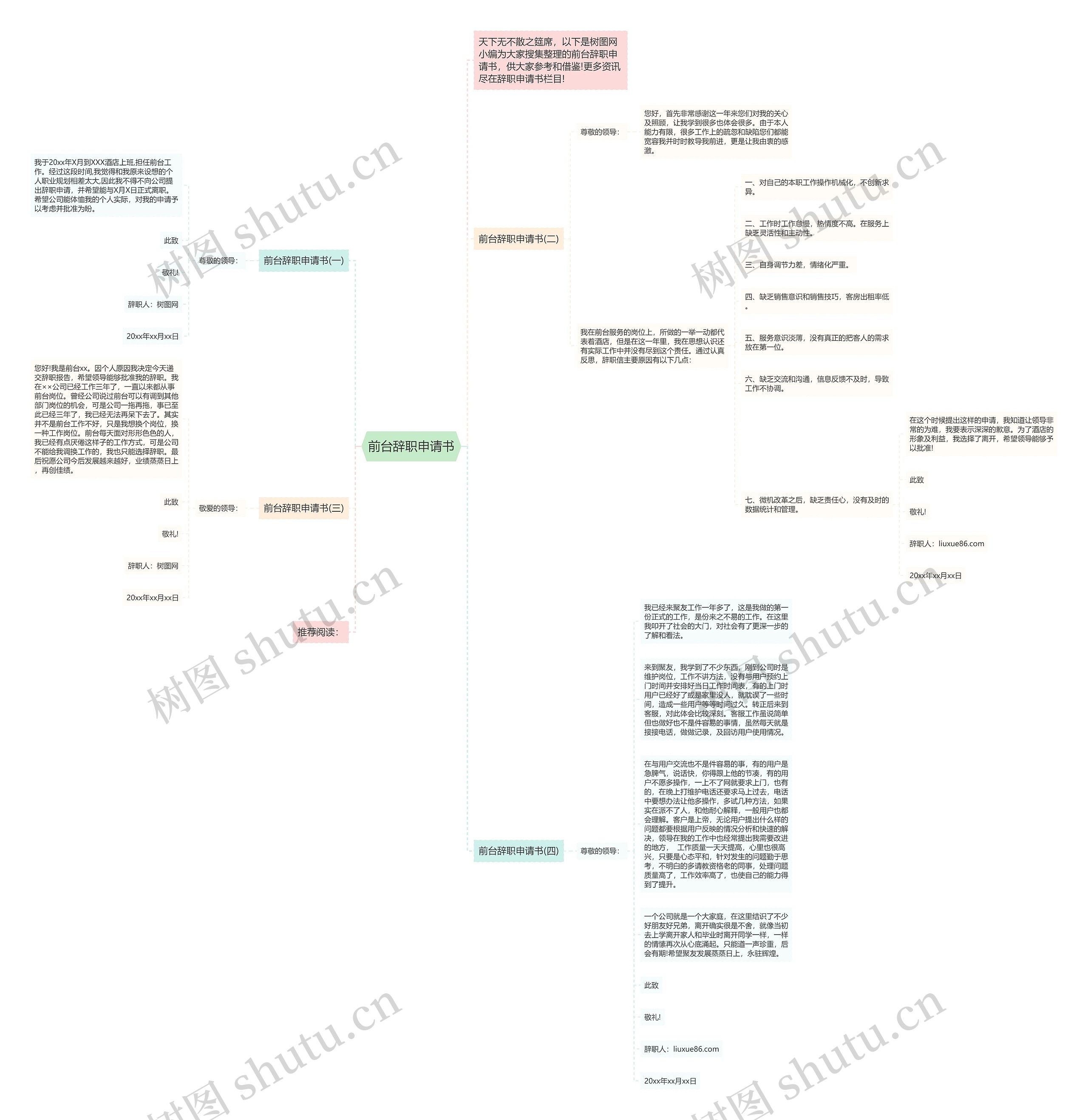 前台辞职申请书思维导图