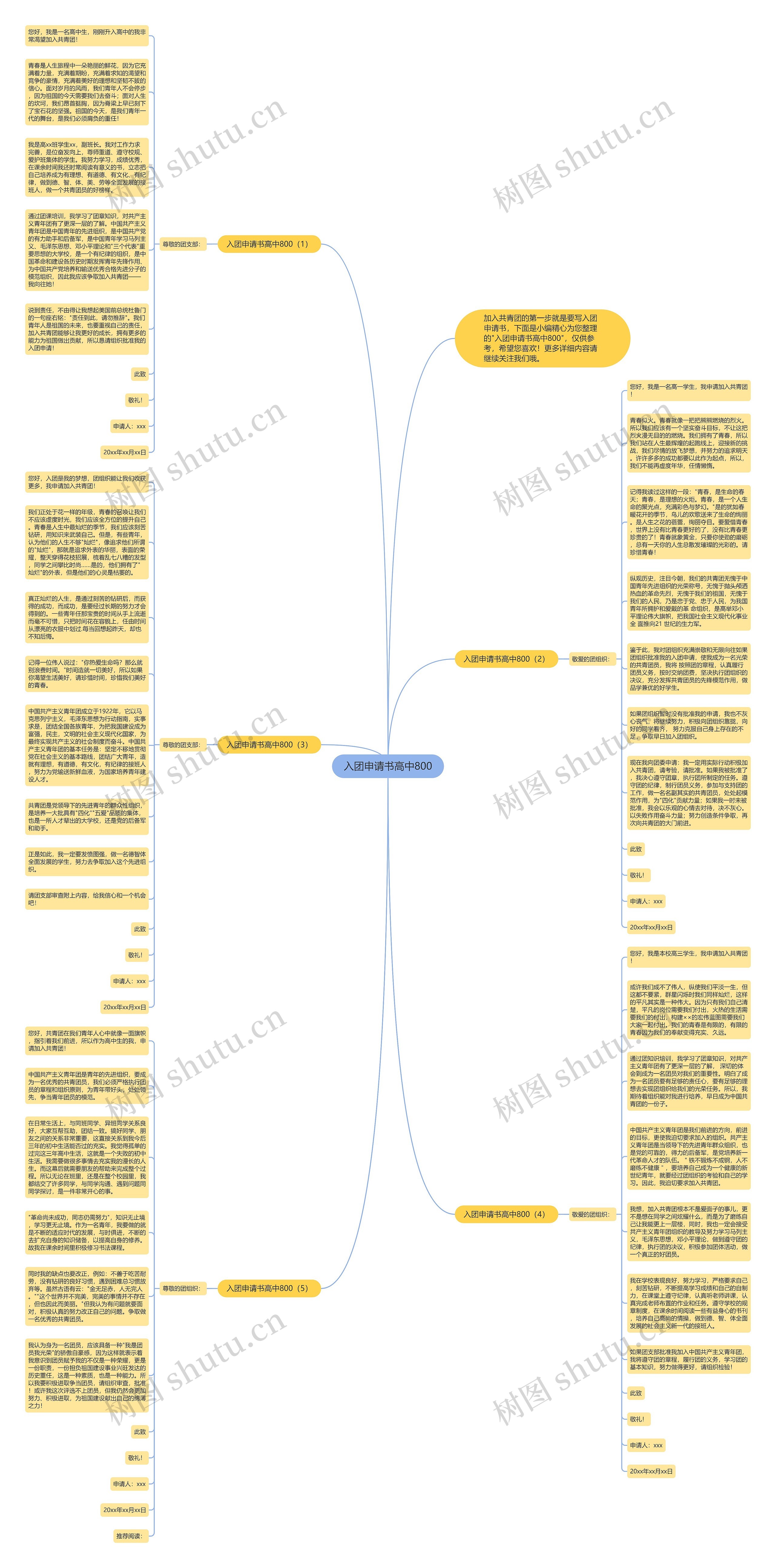 入团申请书高中800思维导图高清图 入团申请书高中800思维导图