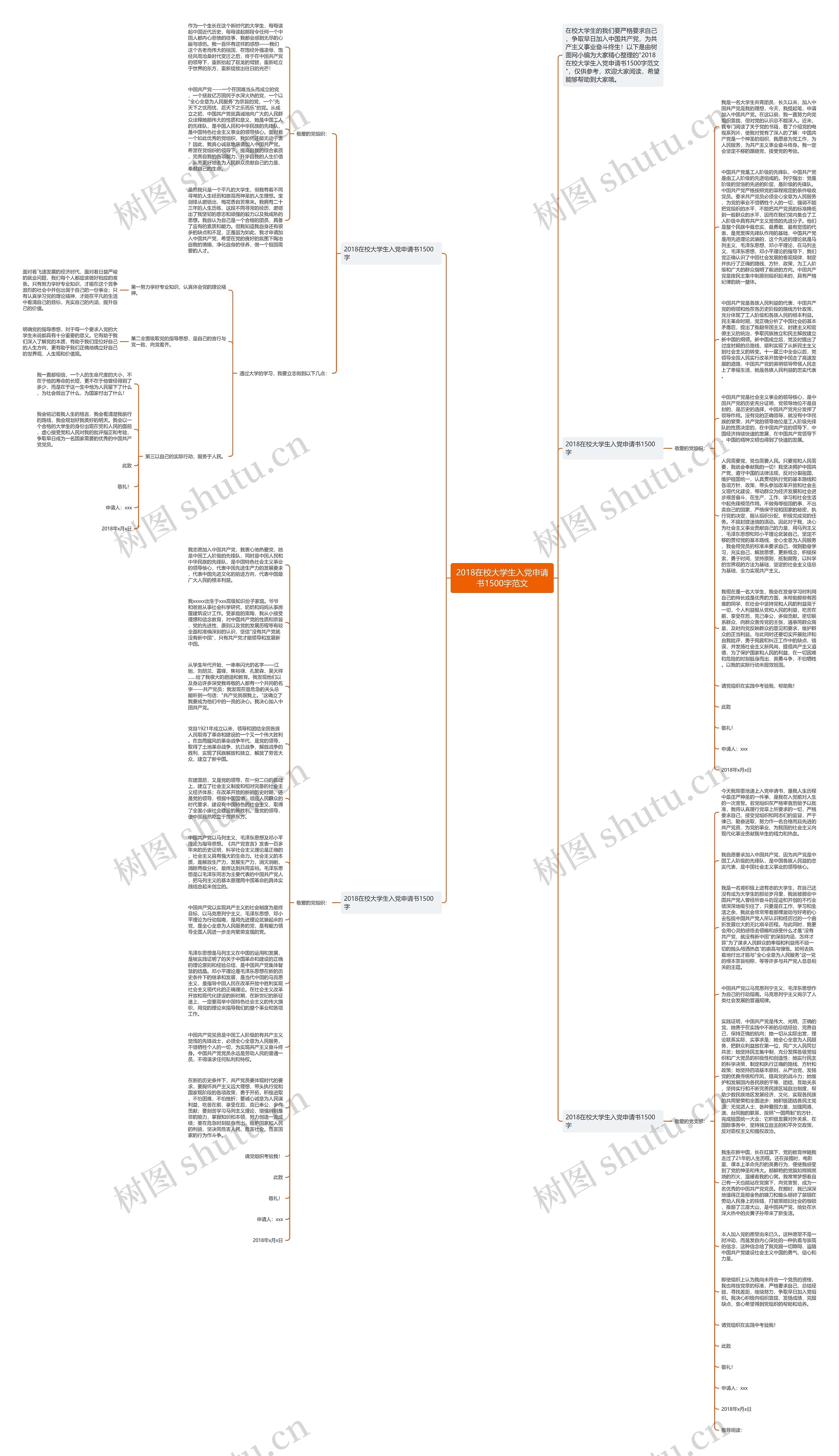 2018在校大学生入党申请书1500字范文思维导图