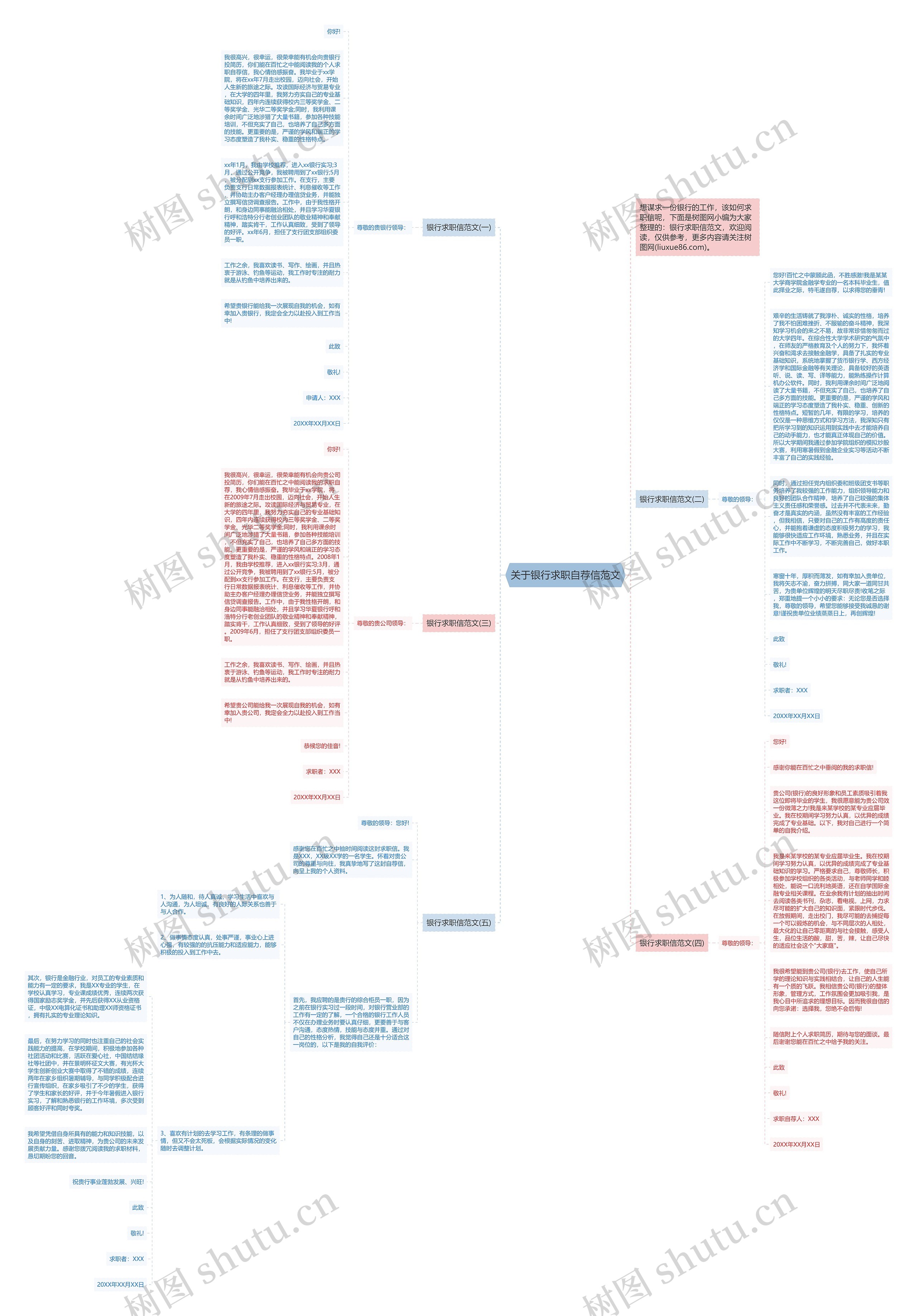 关于银行求职自荐信范文思维导图