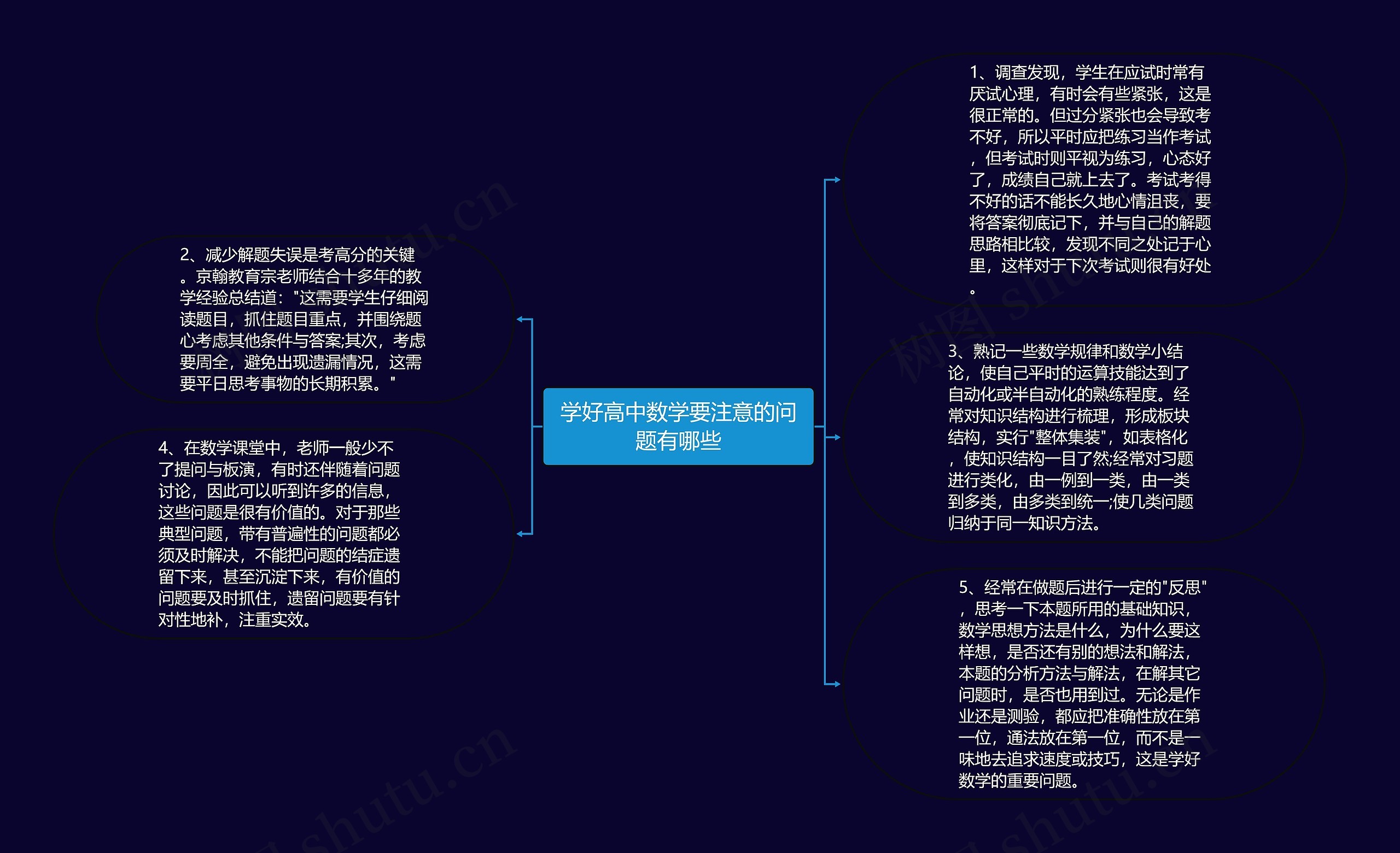 学好高中数学要注意的问题有哪些思维导图