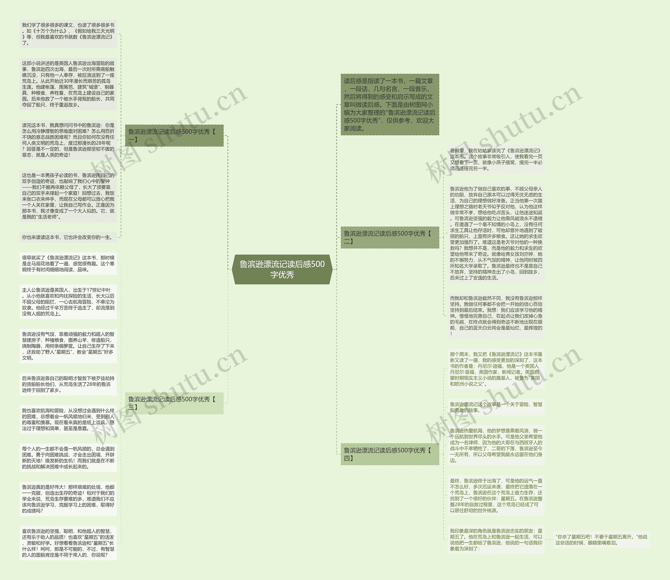鲁滨逊漂流记读后感500字优秀思维导图