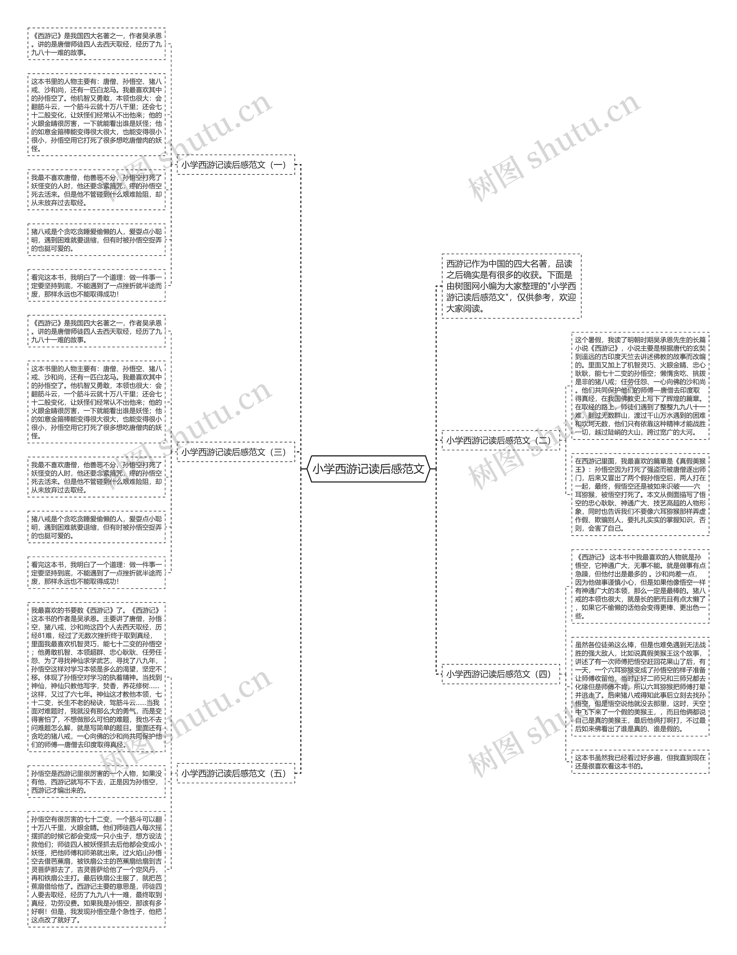 小学西游记读后感范文