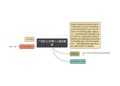 广州护士/护理个人简历模板