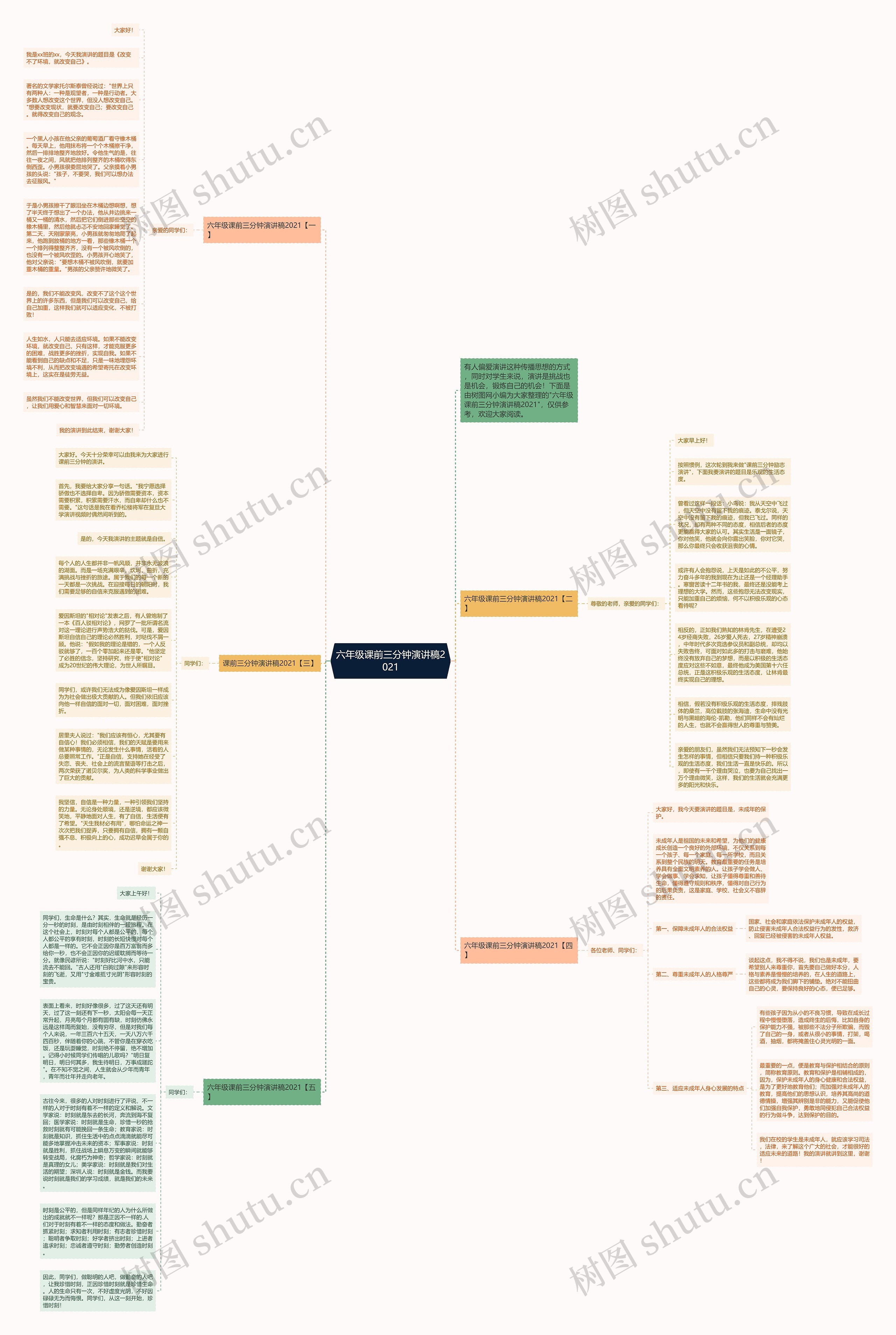 六年级课前三分钟演讲稿2021思维导图
