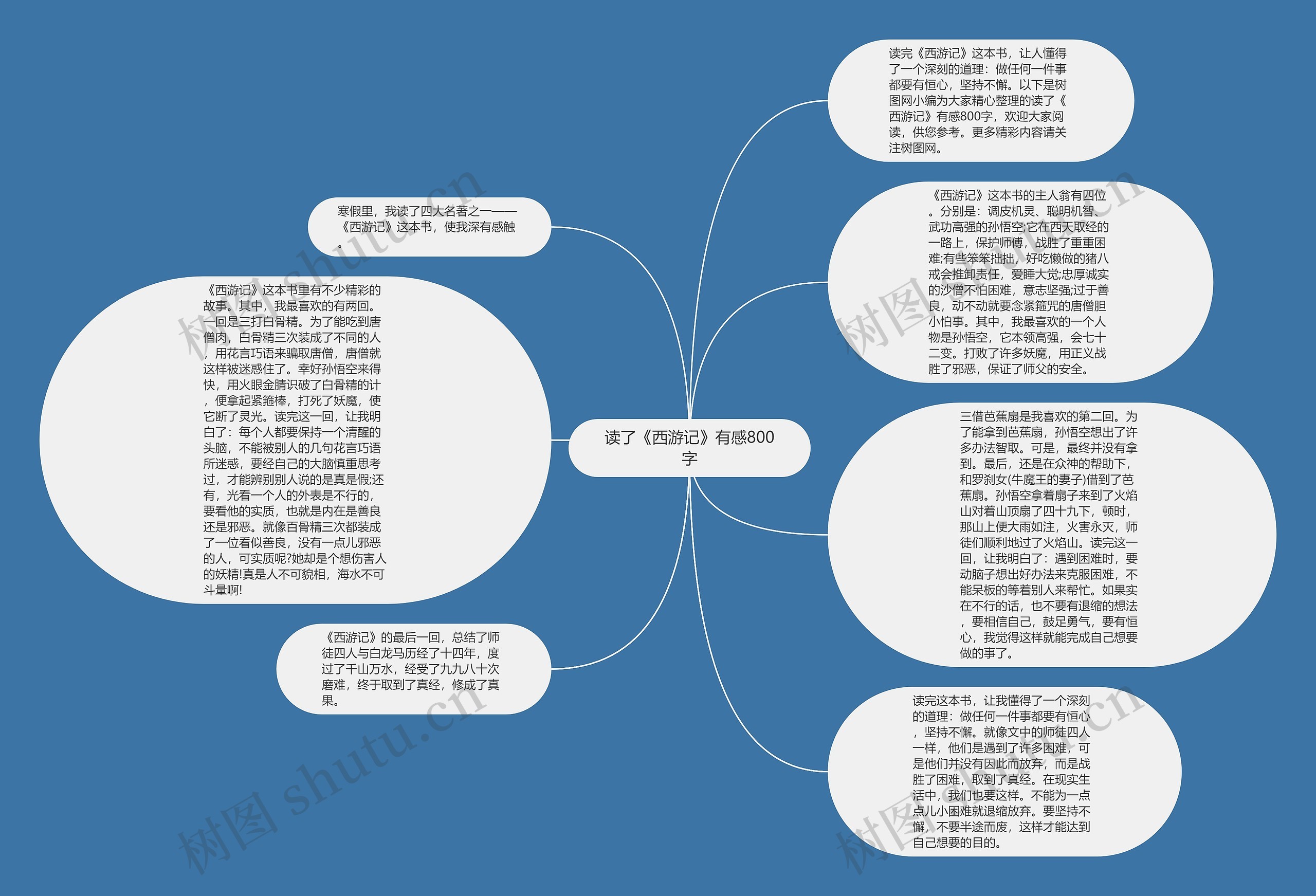 读了《西游记》有感800字思维导图