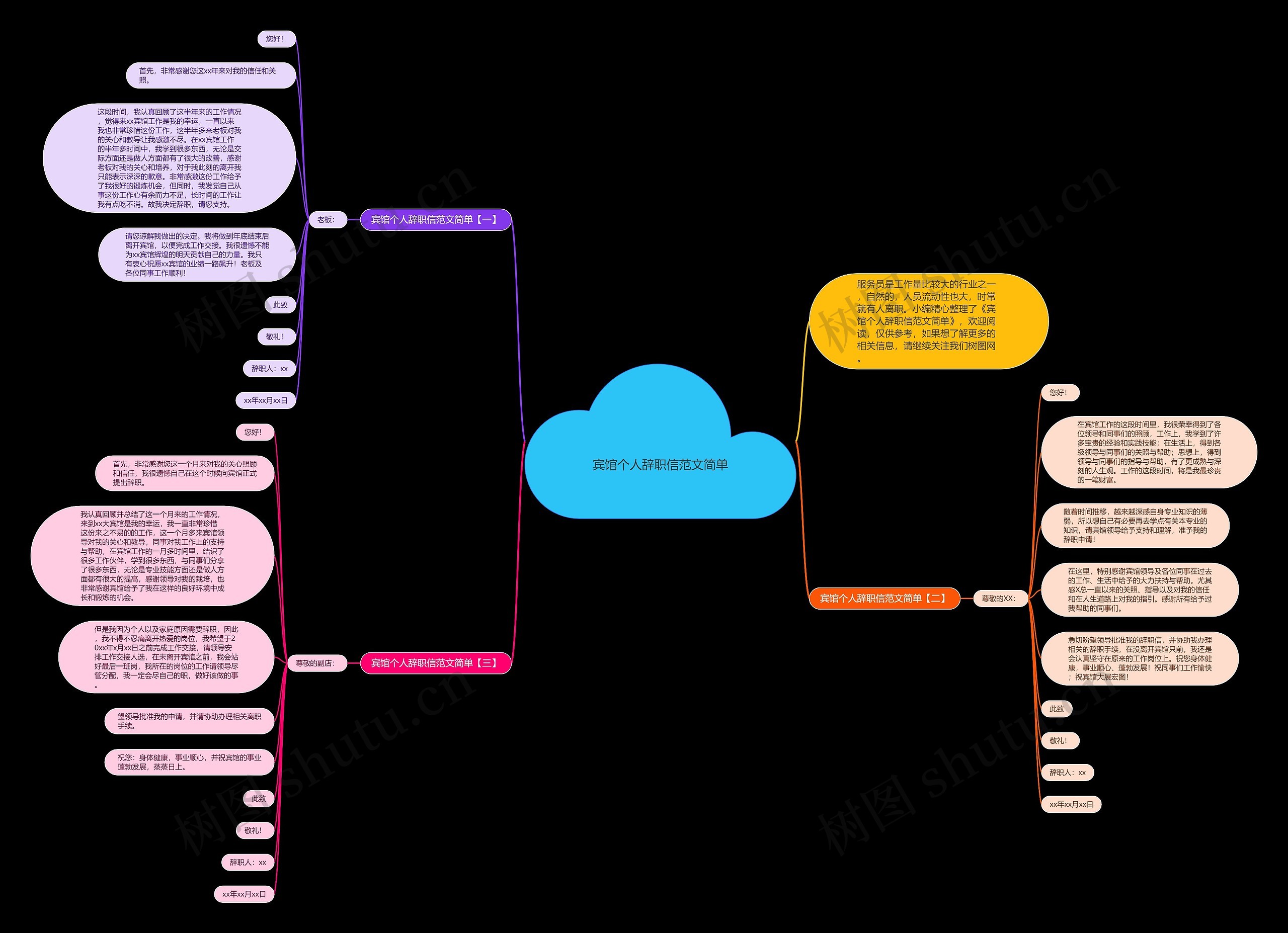 宾馆个人辞职信范文简单思维导图
