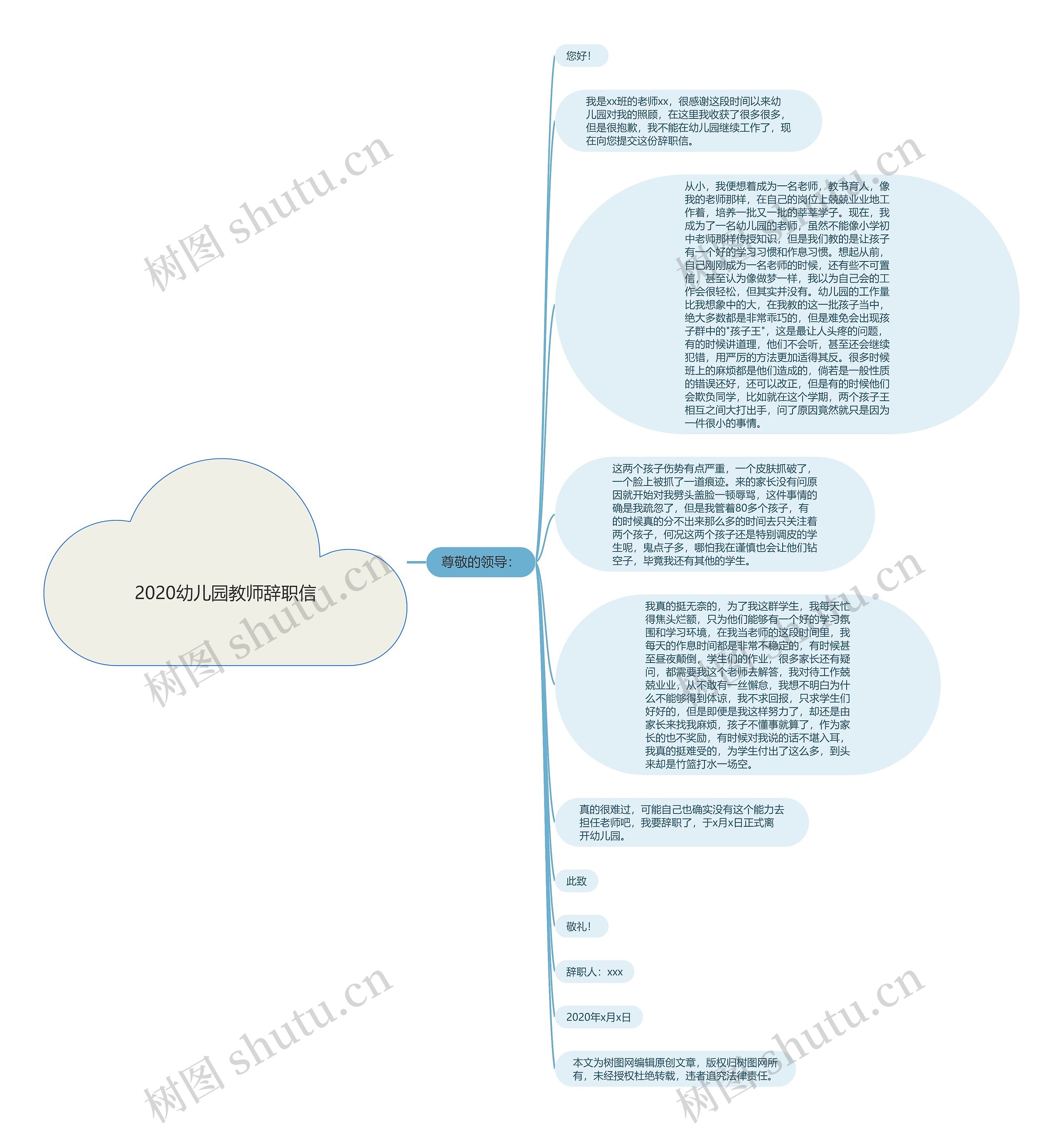 2020幼儿园教师辞职信思维导图