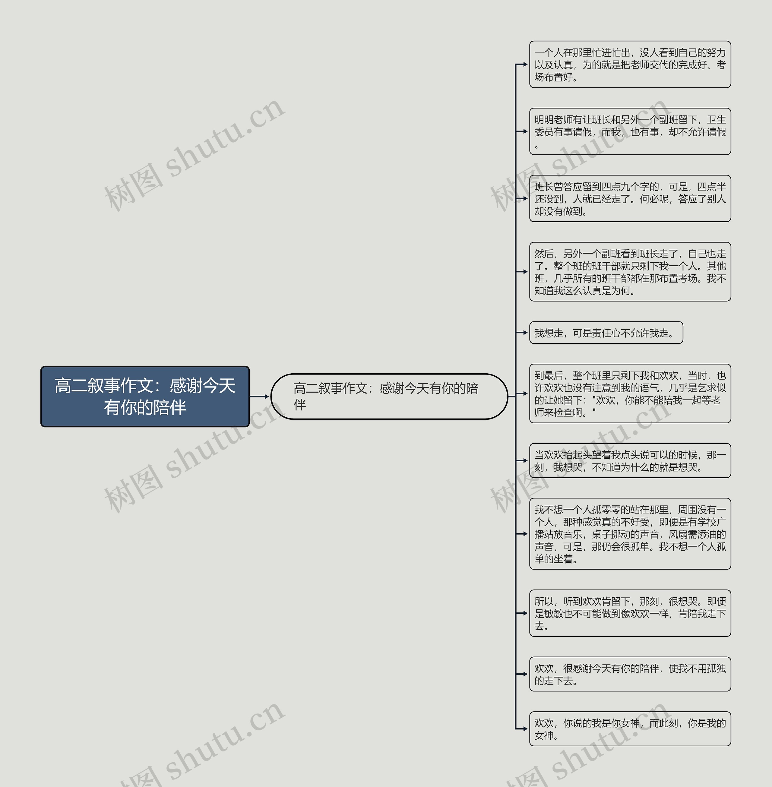 高二叙事作文：感谢今天有你的陪伴