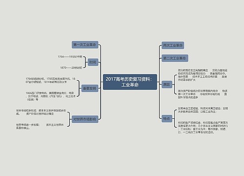 2017高考历史复习资料：工业革命