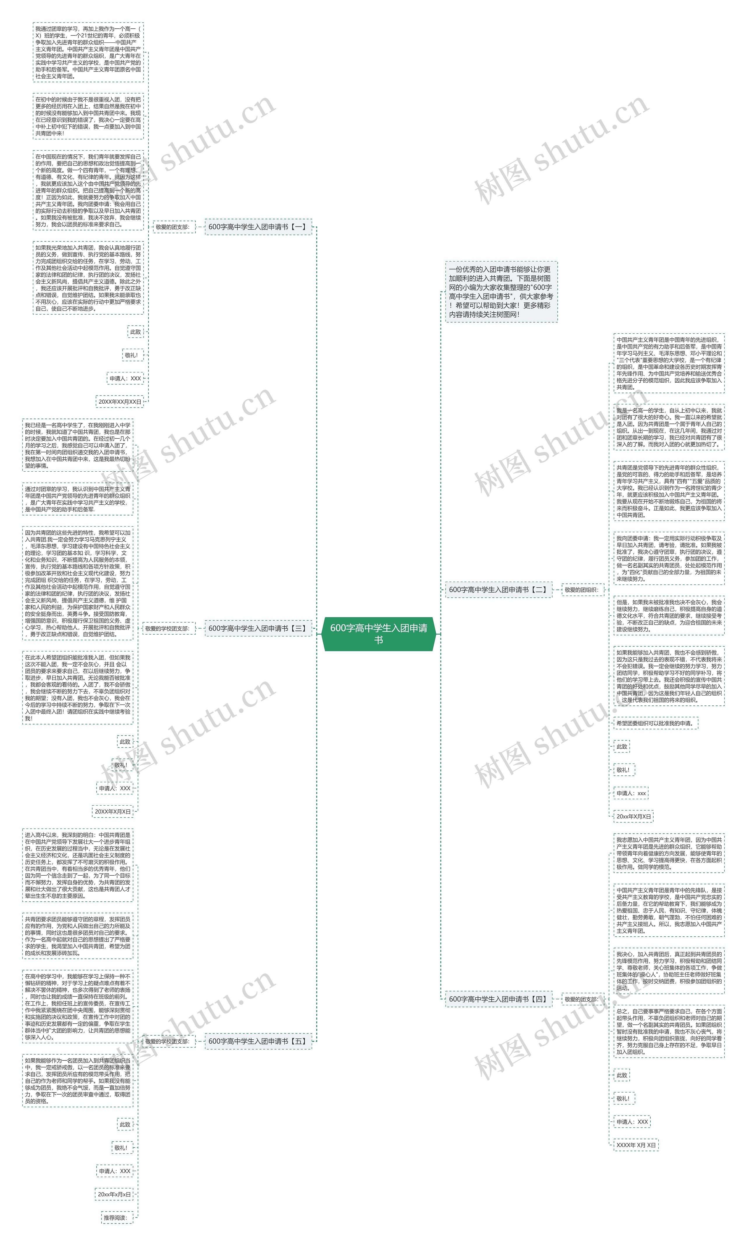 600字高中学生入团申请书思维导图
