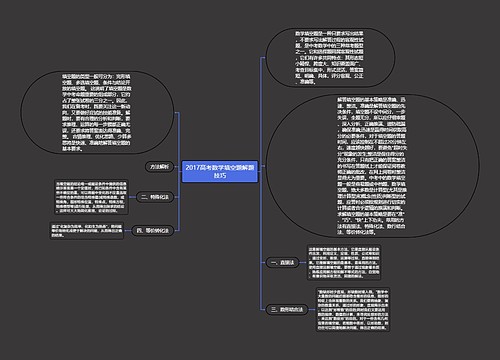 2017高考数学填空题解题技巧思维导图