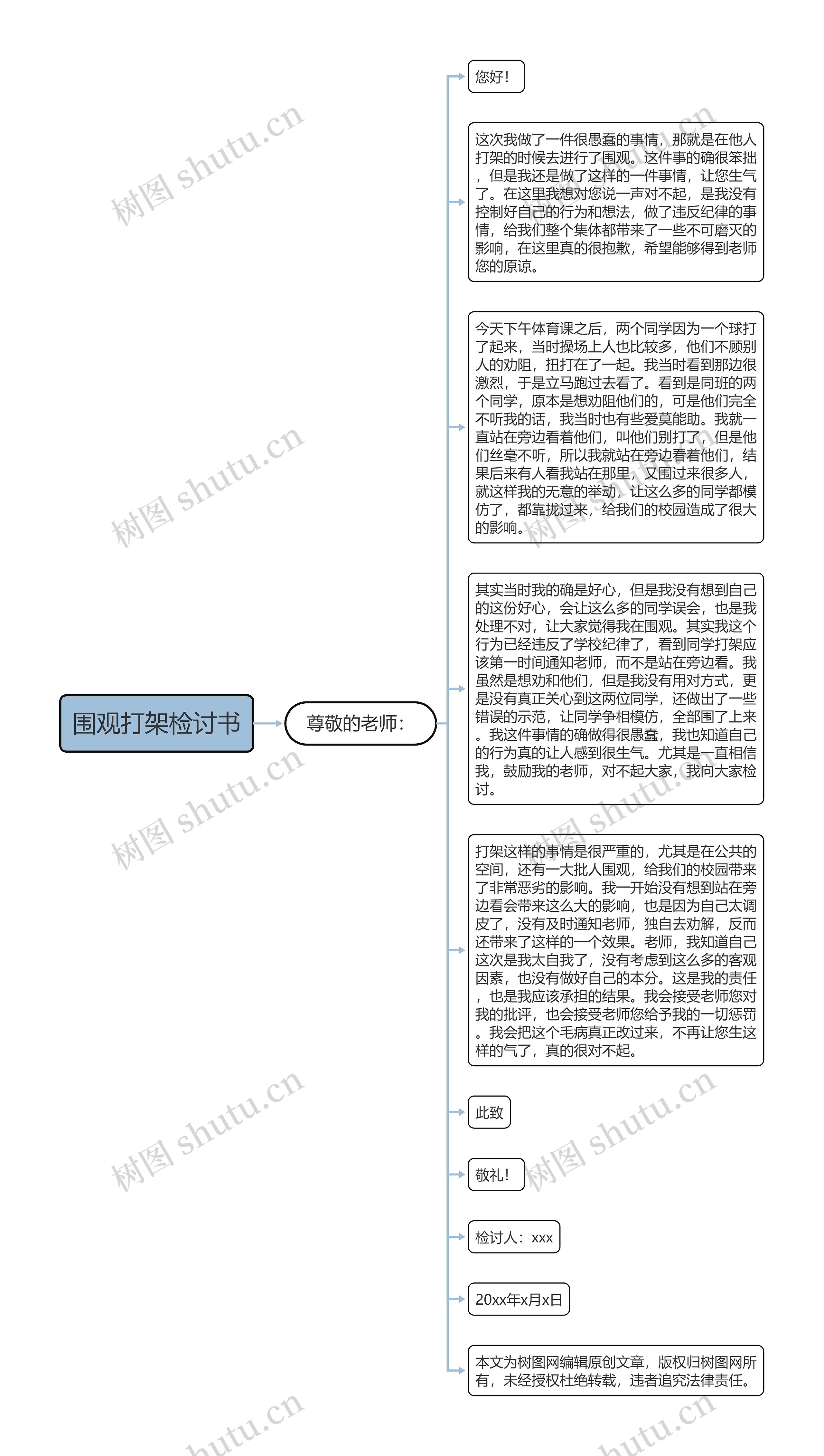 围观打架检讨书