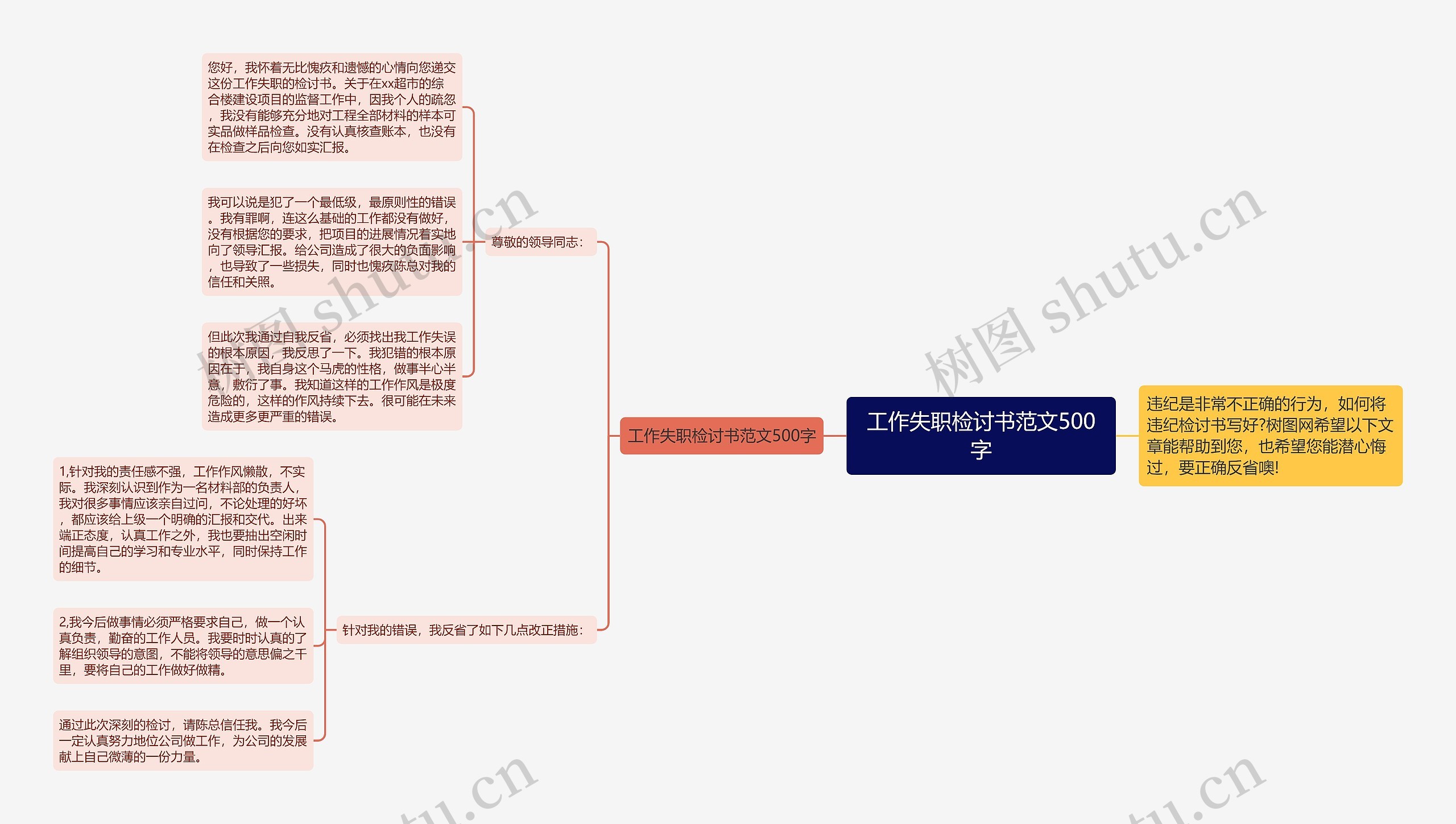 工作失职检讨书范文500字思维导图