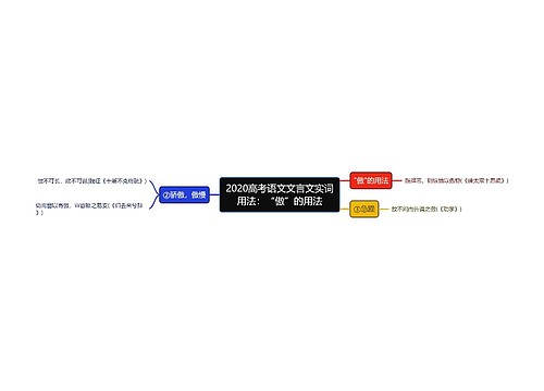 2020高考语文文言文实词用法：“傲”的用法