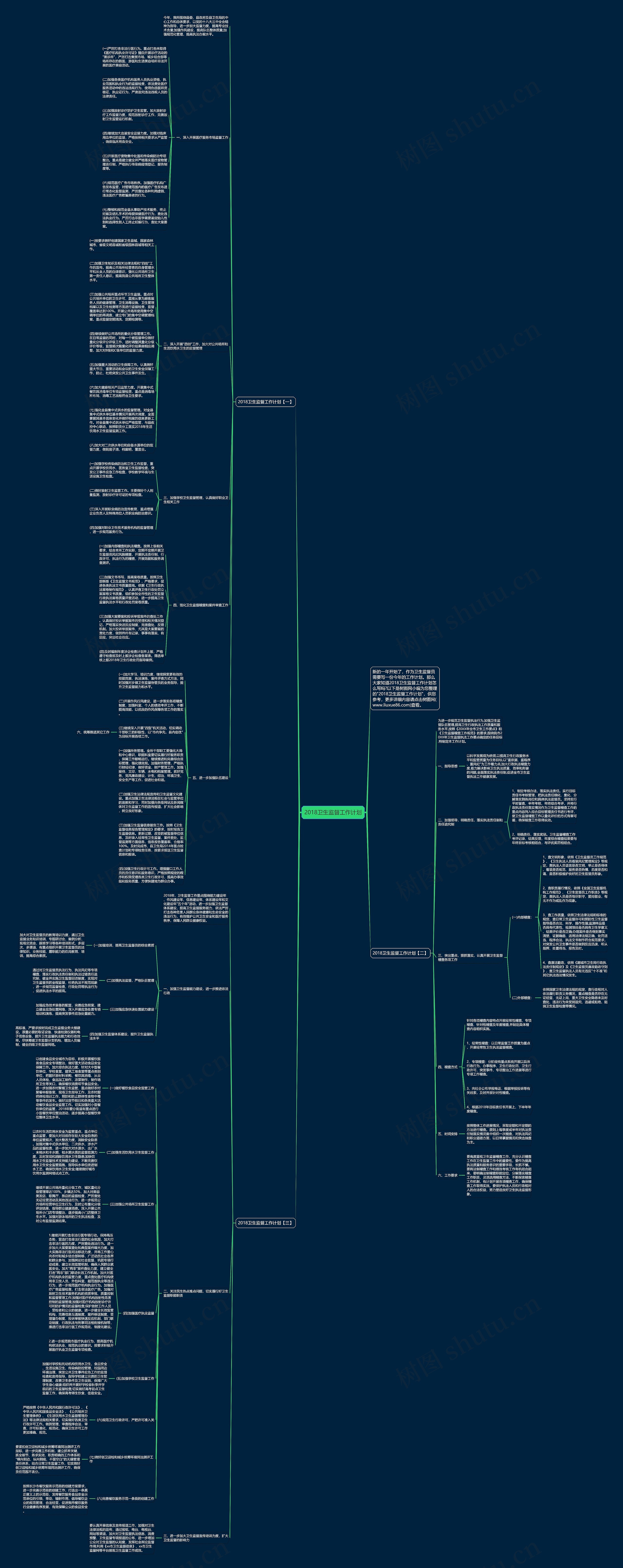 2018卫生监督工作计划思维导图