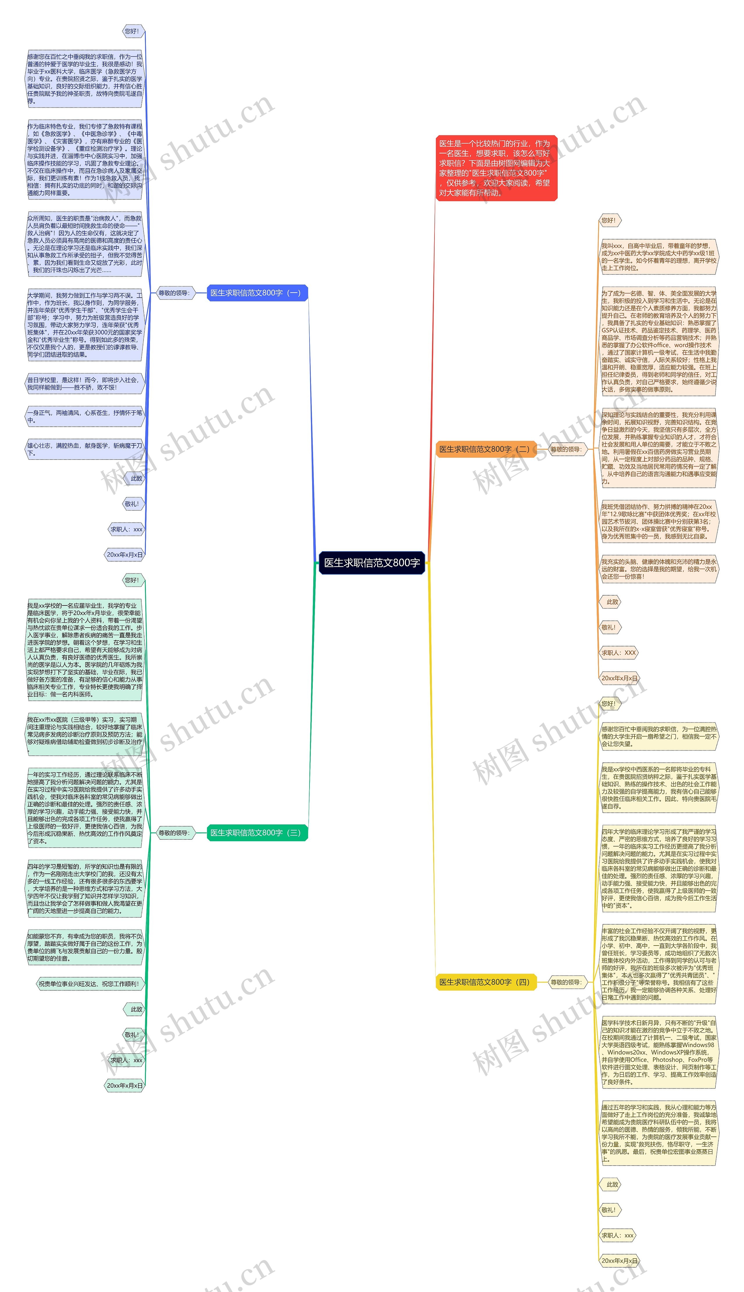医生求职信范文800字思维导图