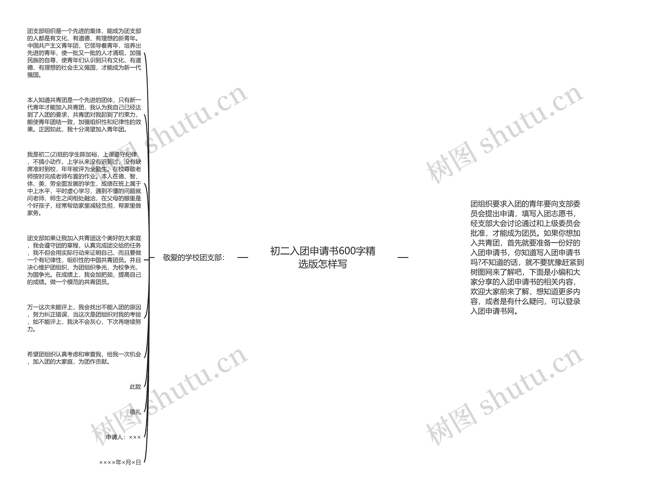 初二入团申请书600字精选版怎样写思维导图