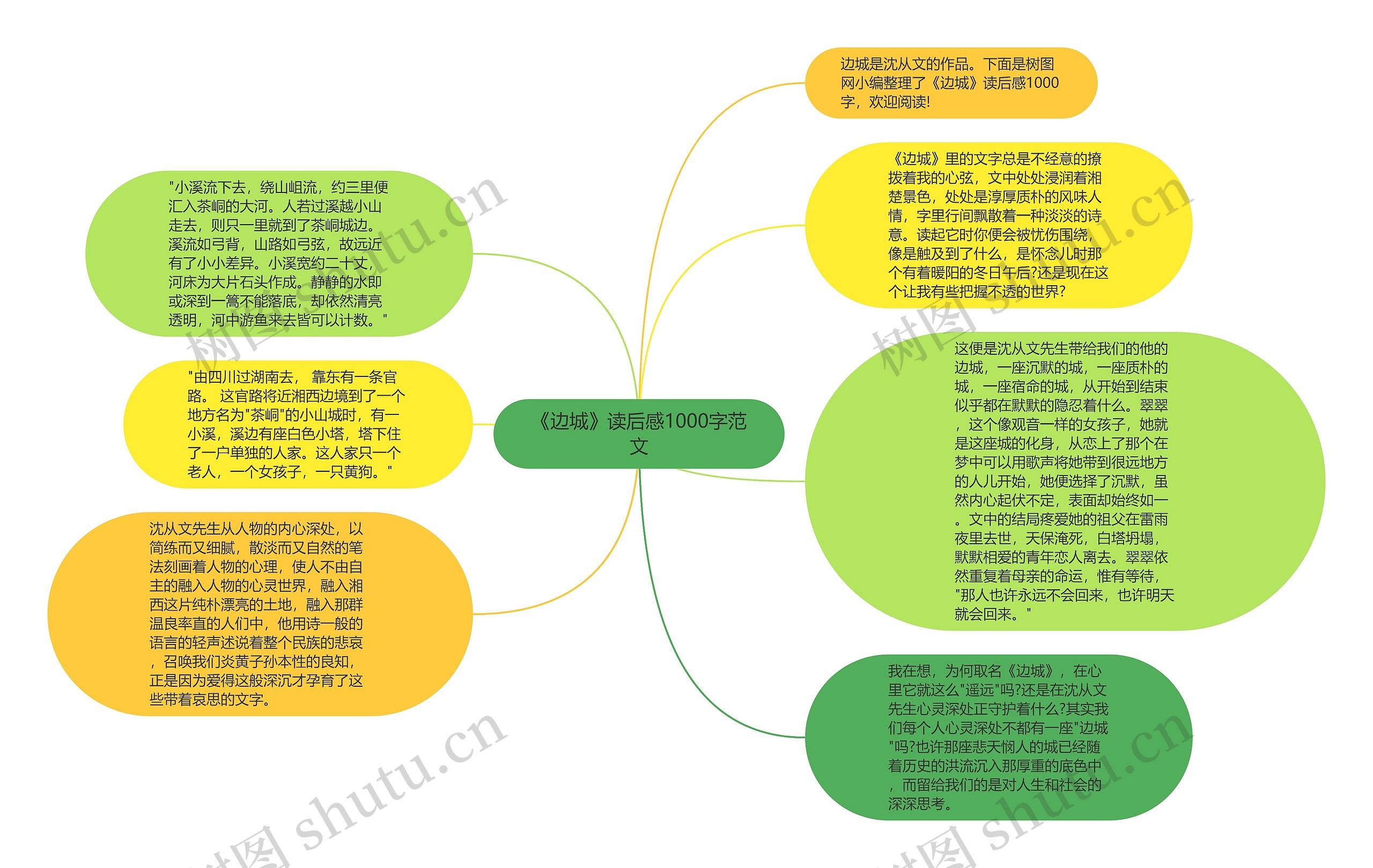 《边城》读后感1000字范文思维导图