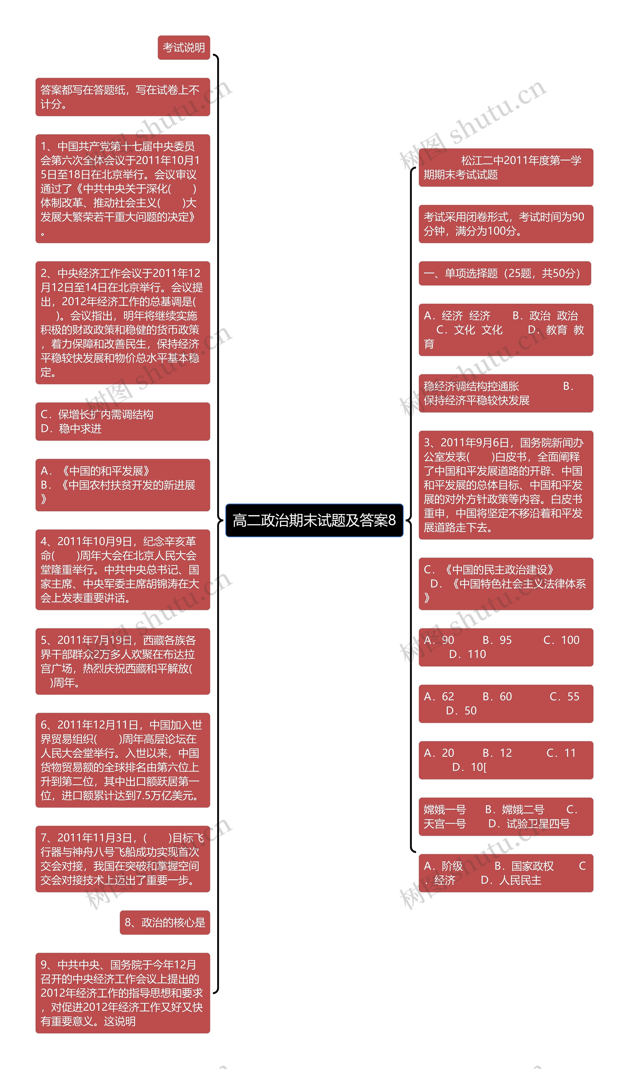 高二政治期末试题及答案8思维导图