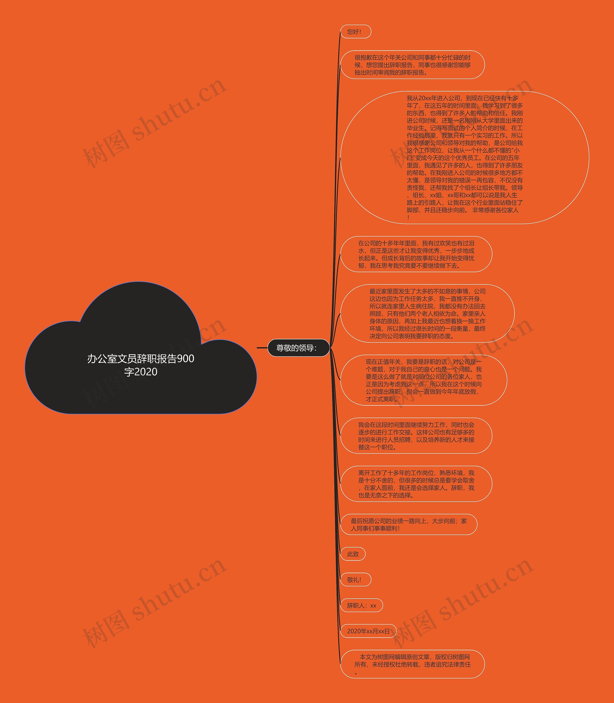 办公室文员辞职报告900字2020思维导图
