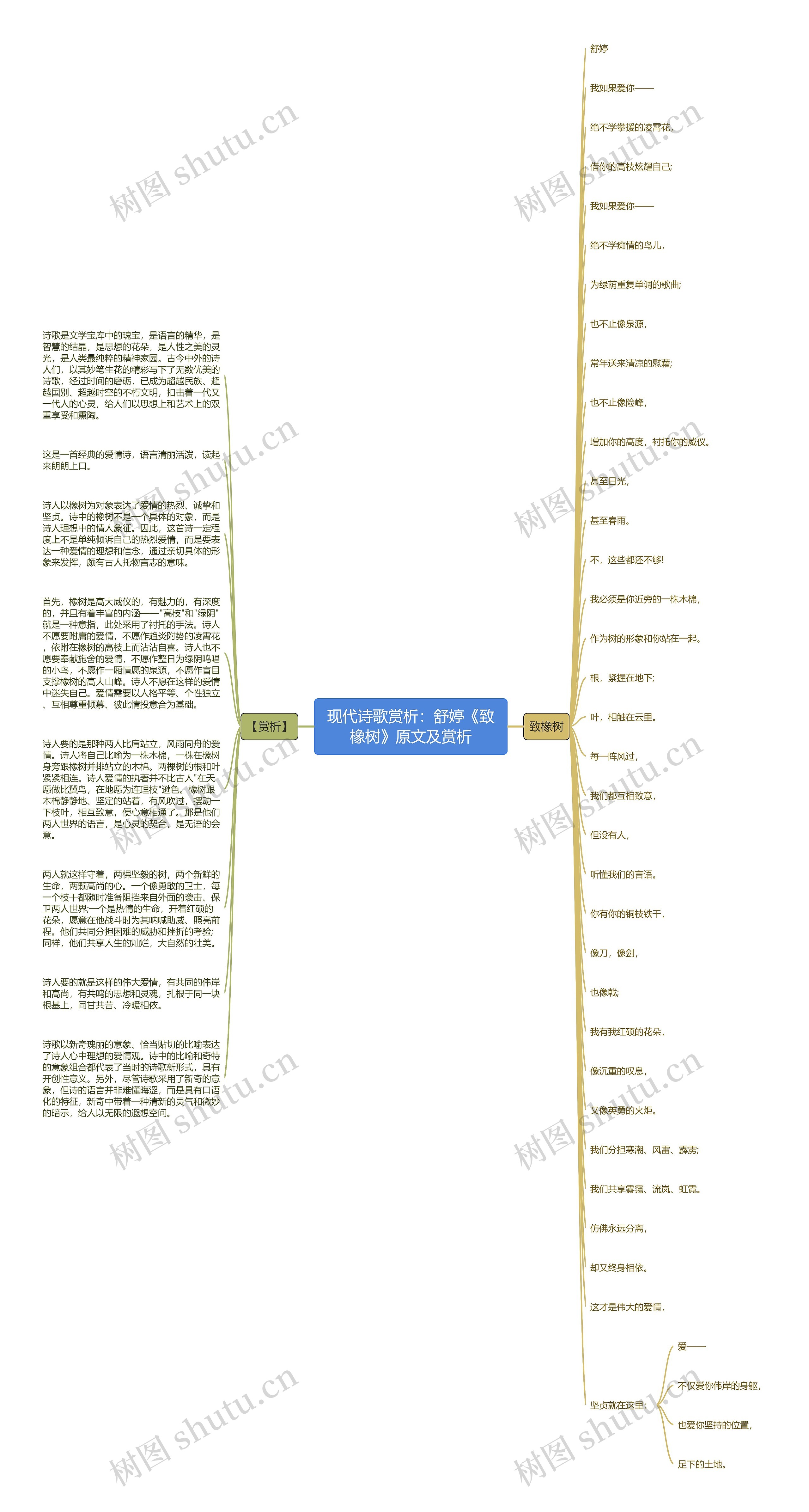 现代诗歌赏析：舒婷《致橡树》原文及赏析思维导图