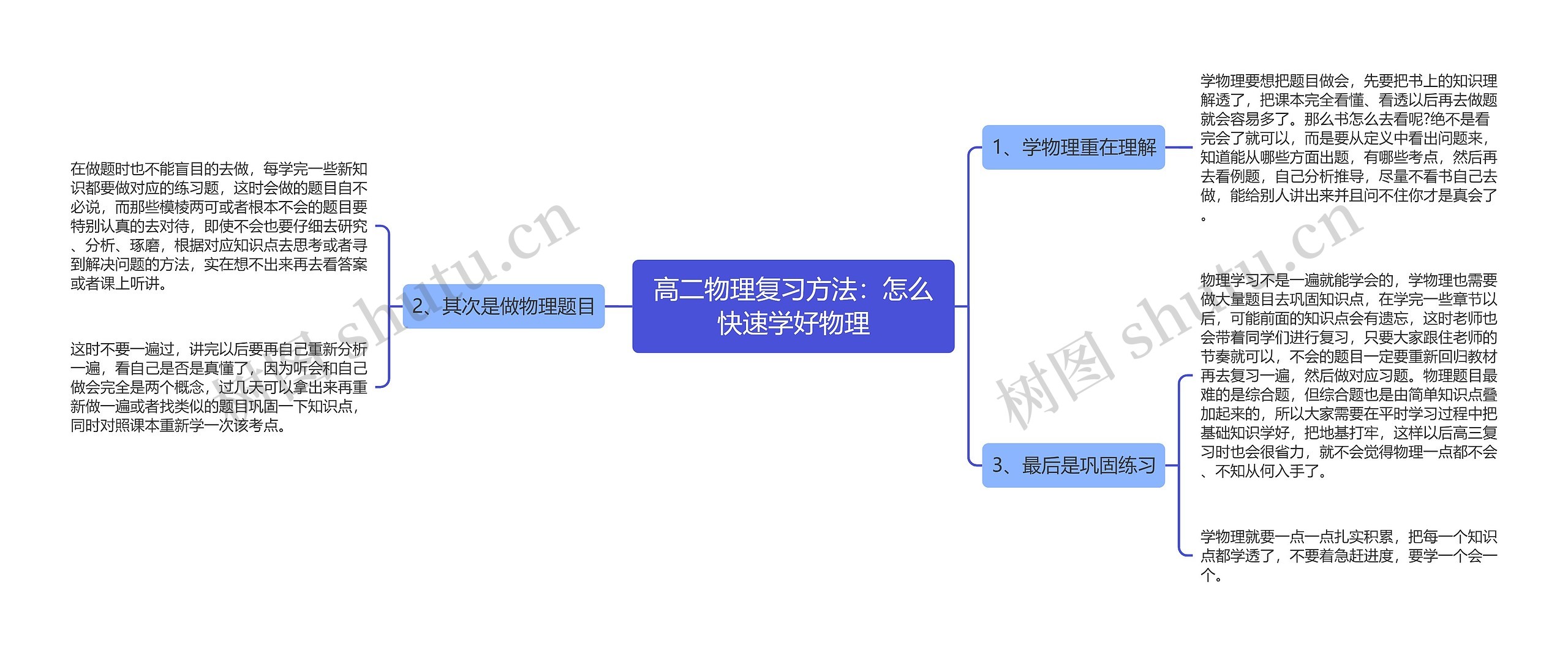 高二物理复习方法：怎么快速学好物理