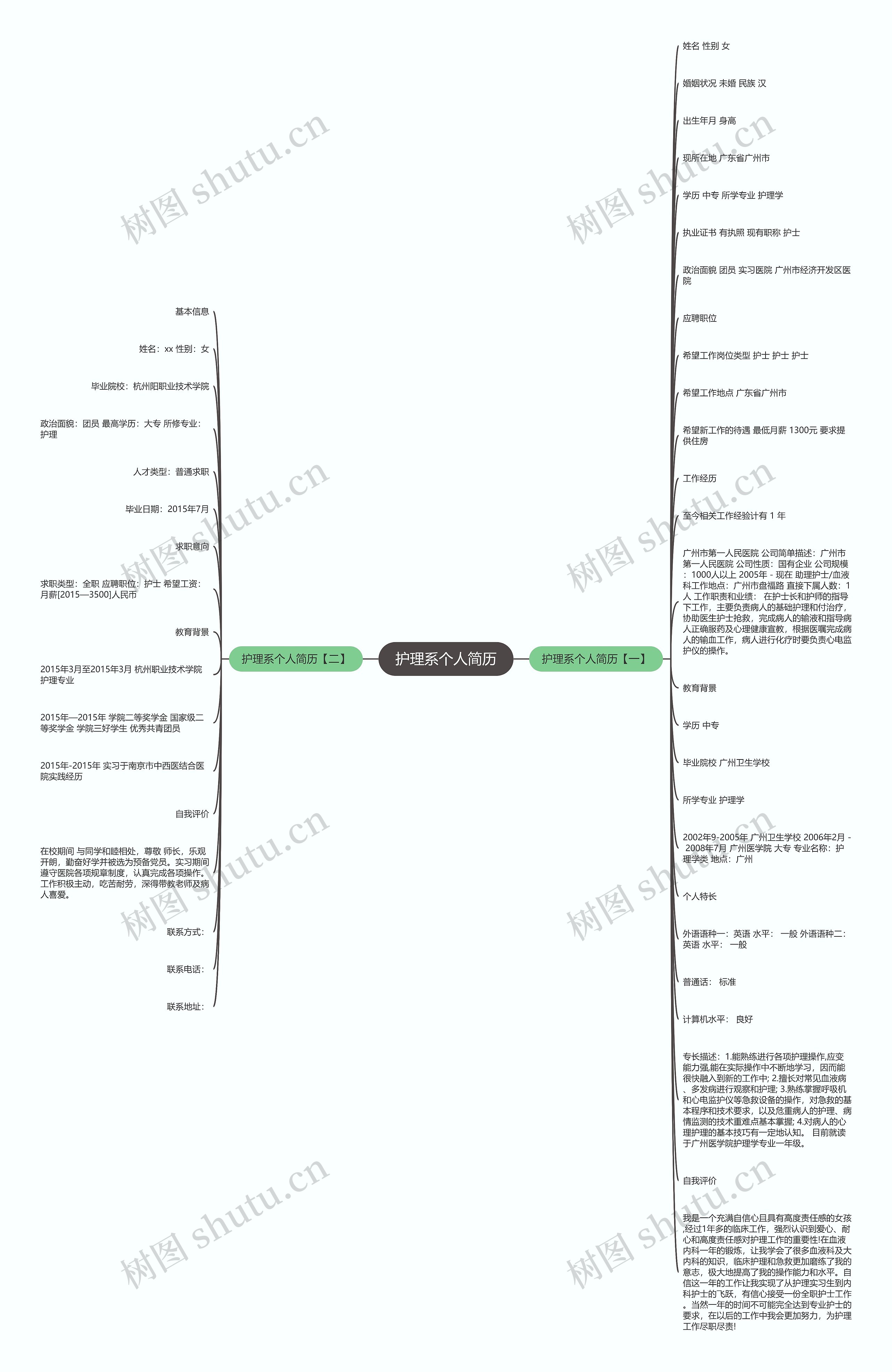护理系个人简历思维导图
