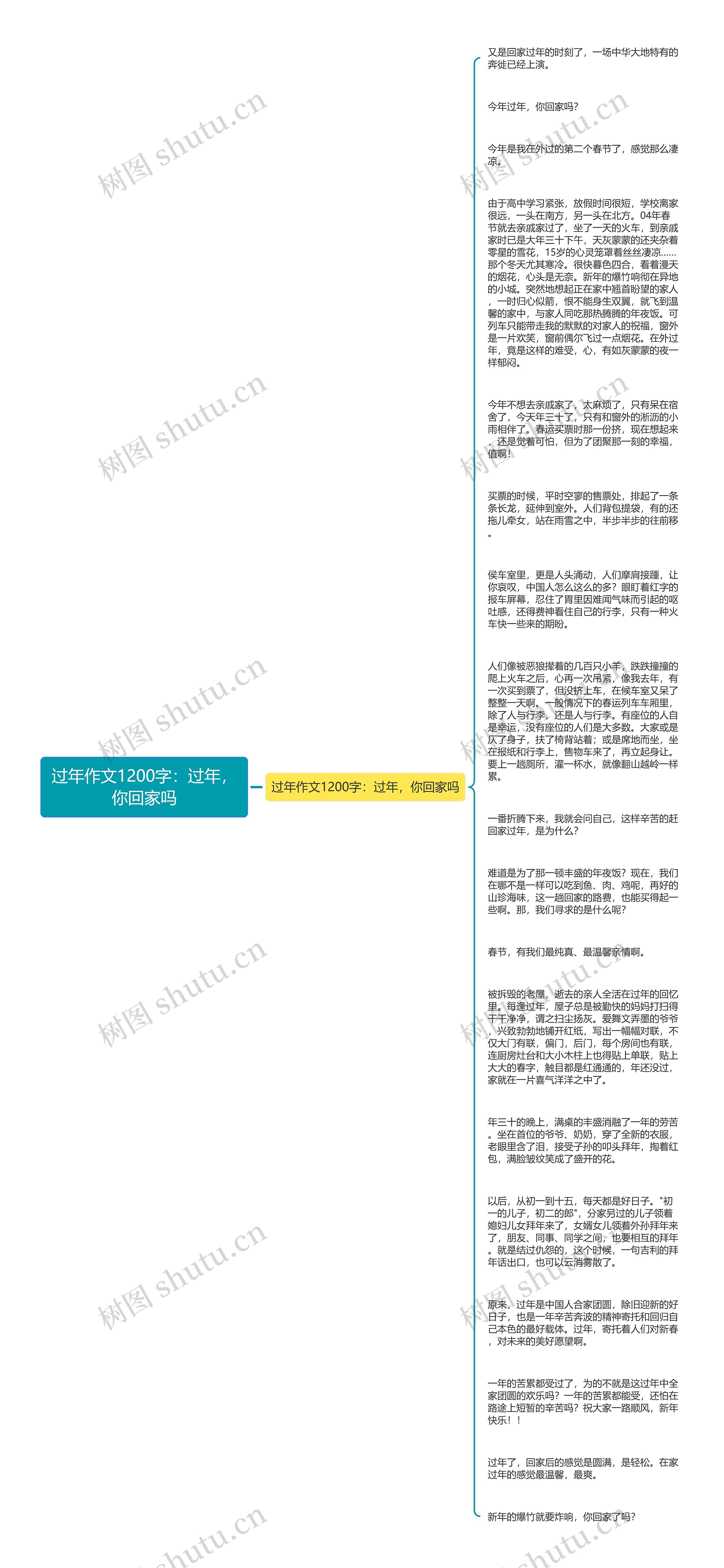 过年作文1200字：过年，你回家吗思维导图