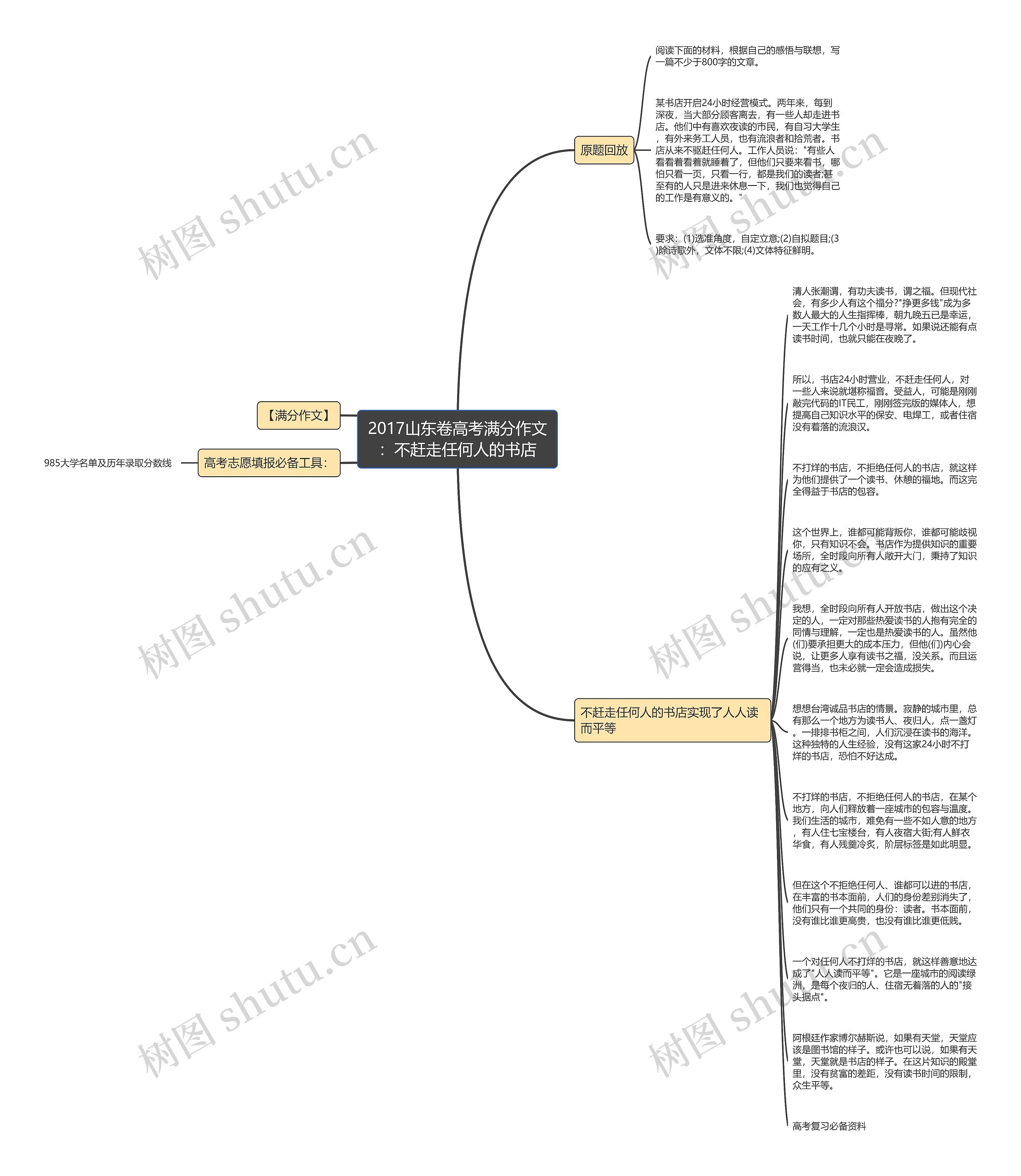 2017山东卷高考满分作文：不赶走任何人的书店思维导图