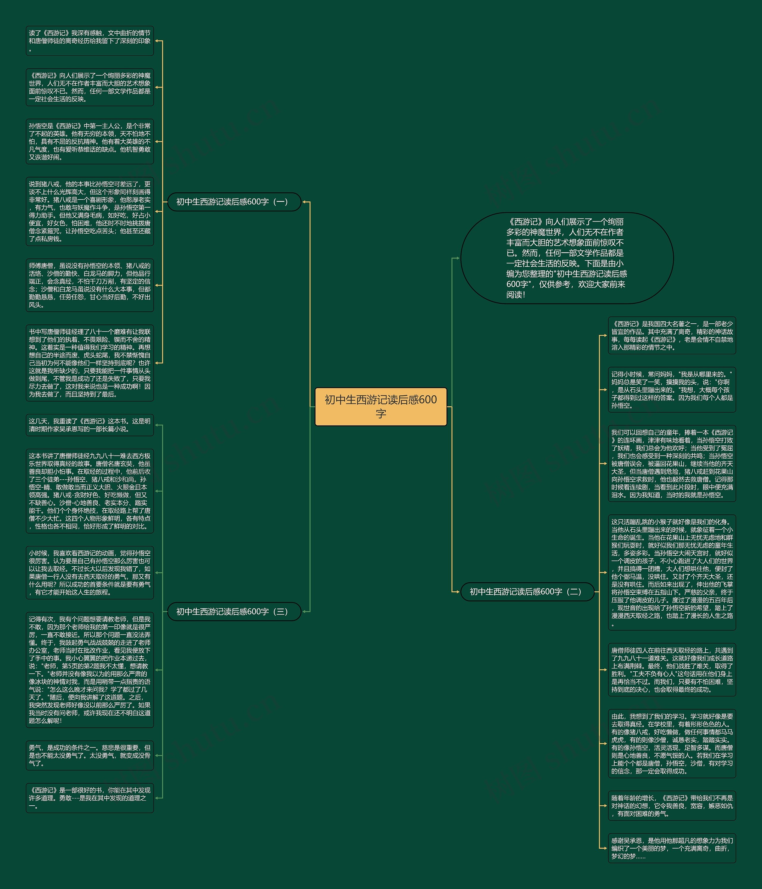 初中生西游记读后感600字思维导图