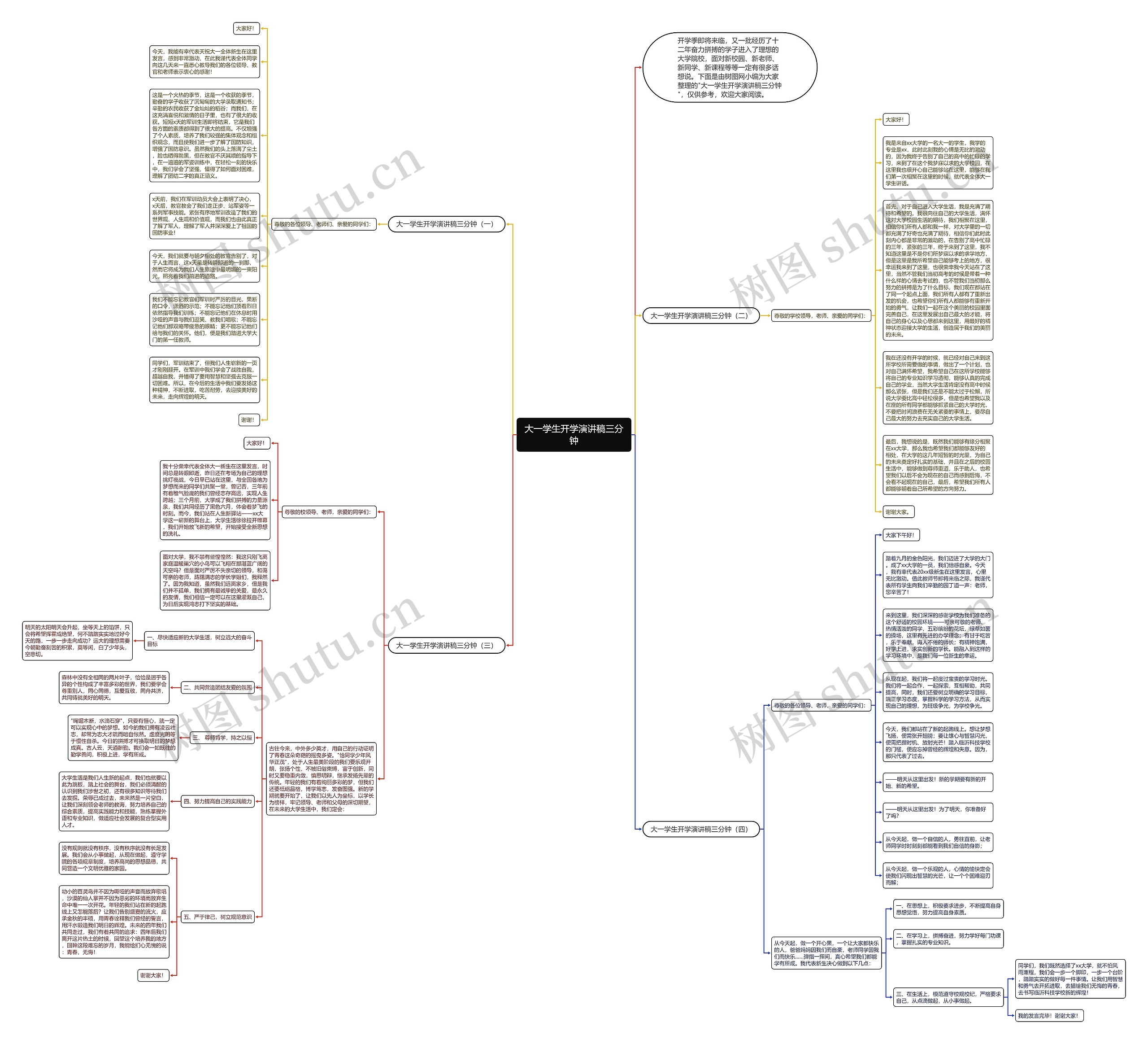 大一学生开学演讲稿三分钟思维导图