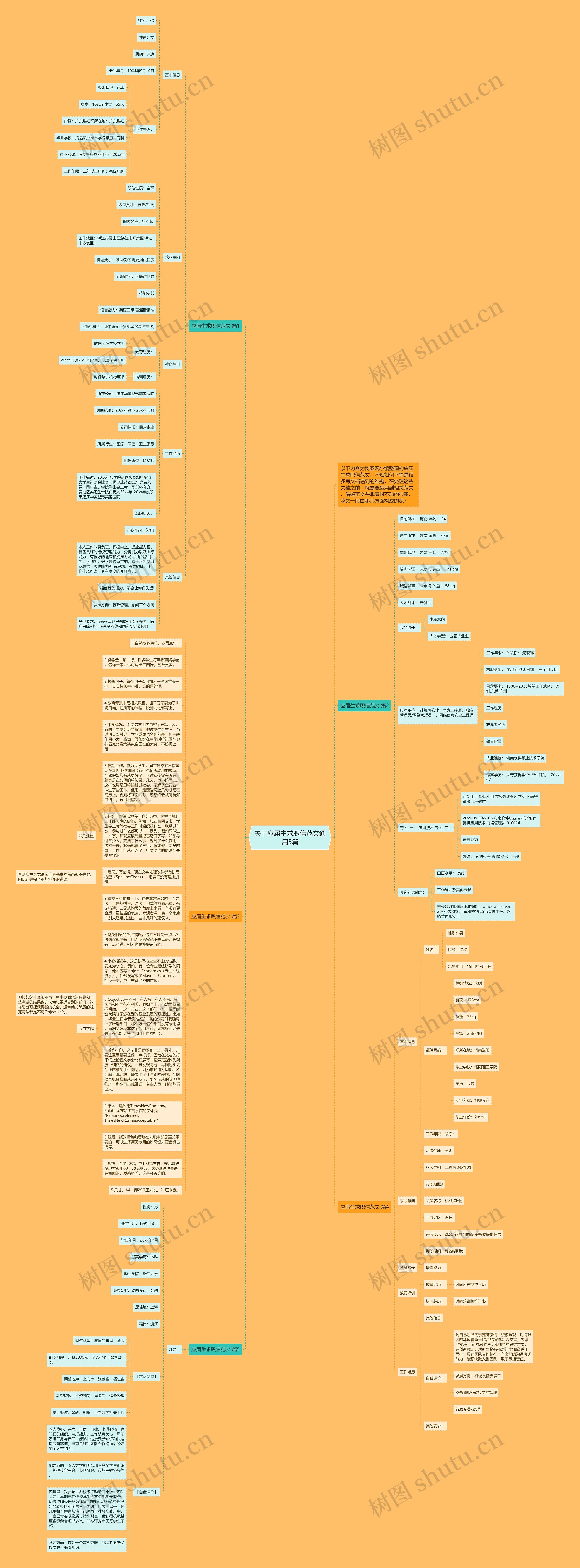 关于应届生求职信范文通用5篇思维导图