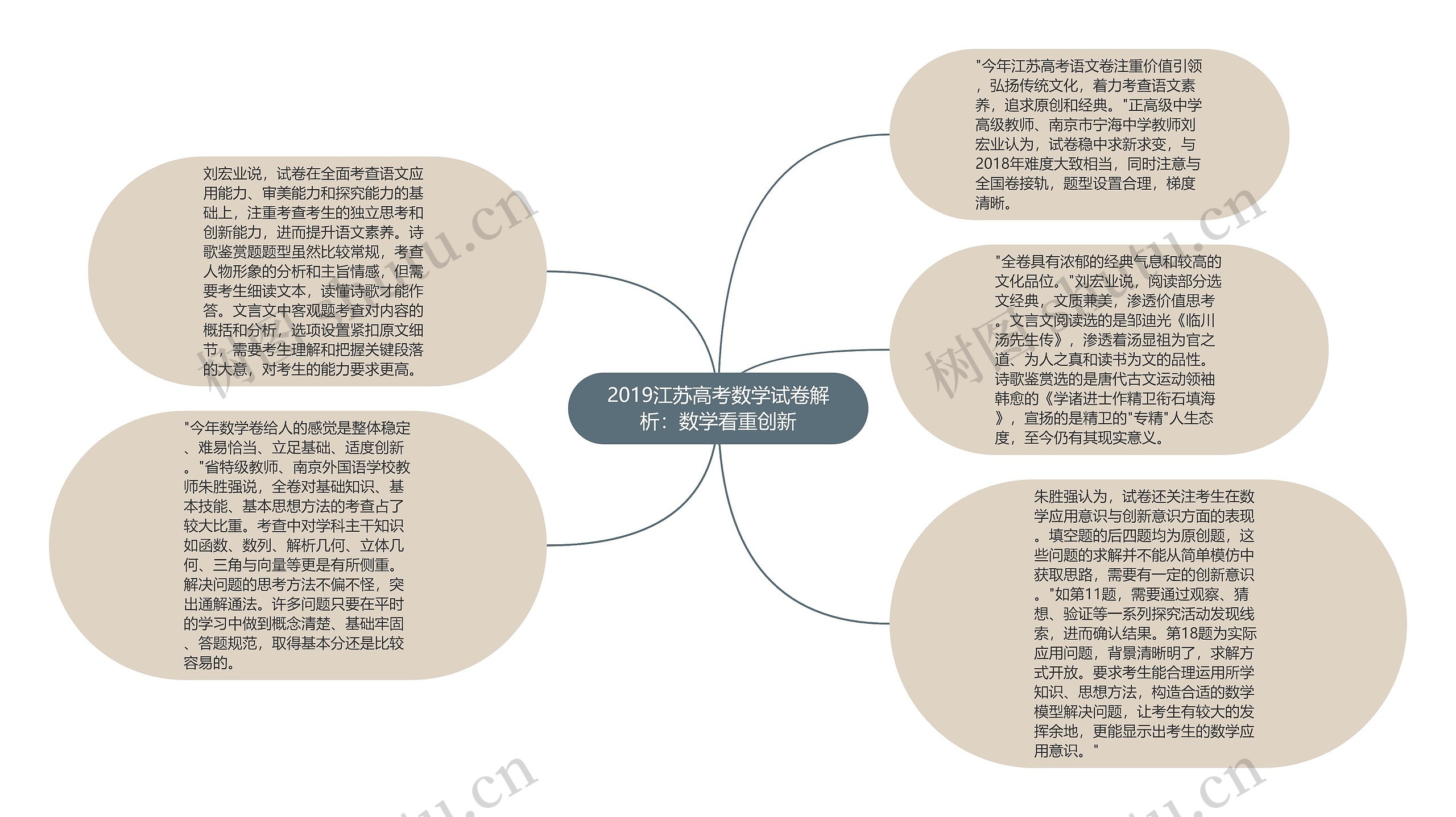 2019江苏高考数学试卷解析：数学看重创新