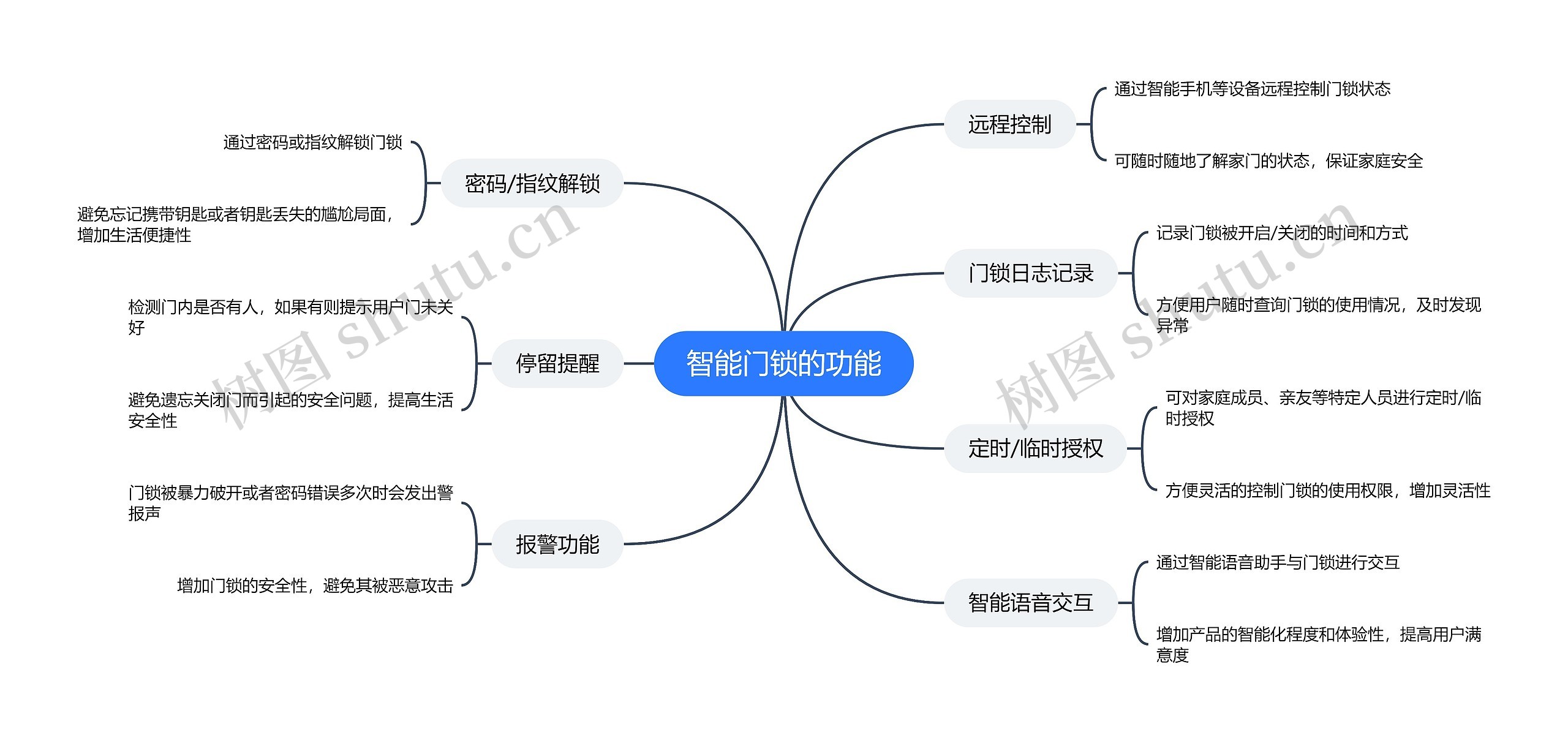 智能门锁的功能