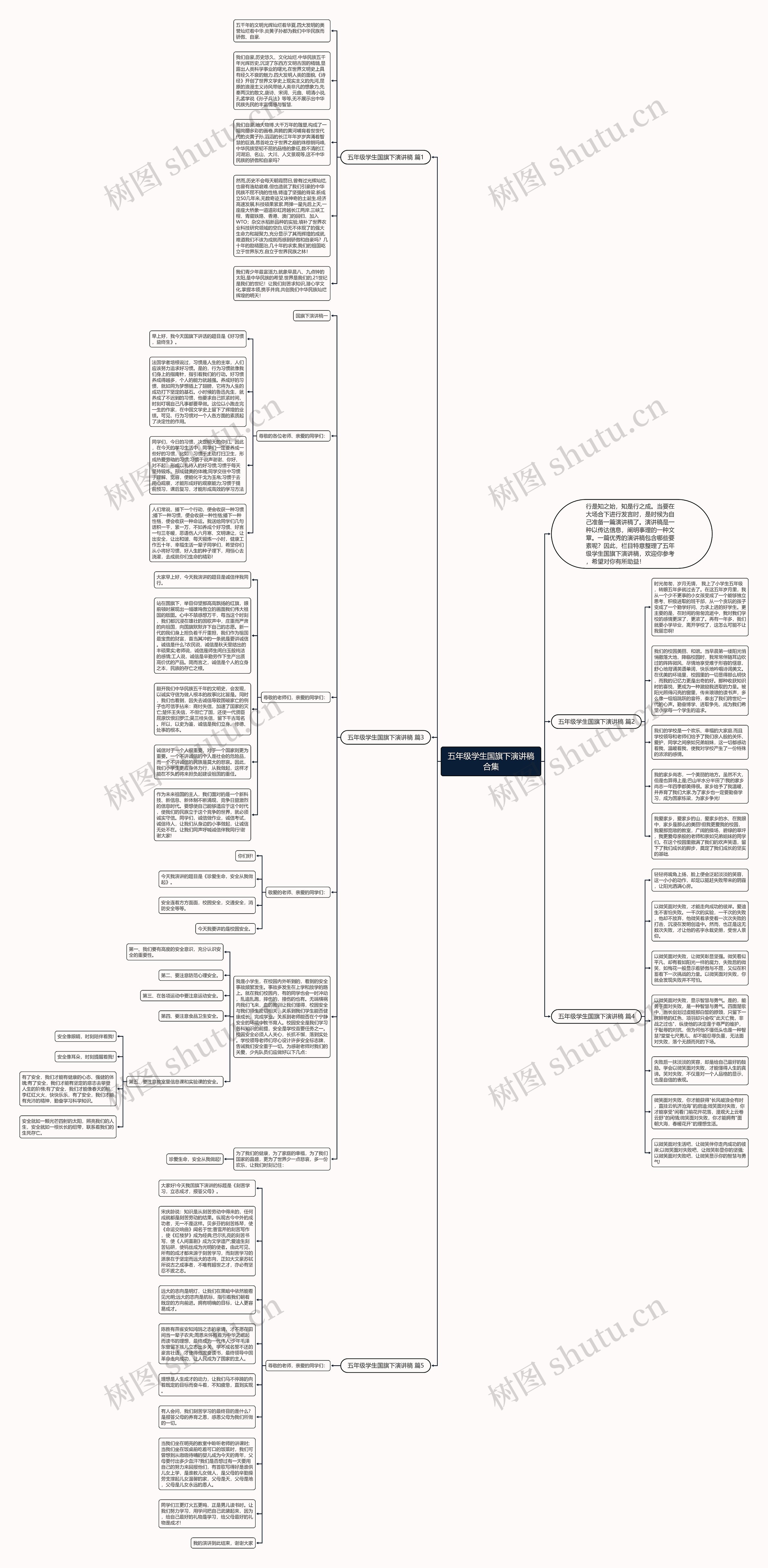 五年级学生国旗下演讲稿合集思维导图