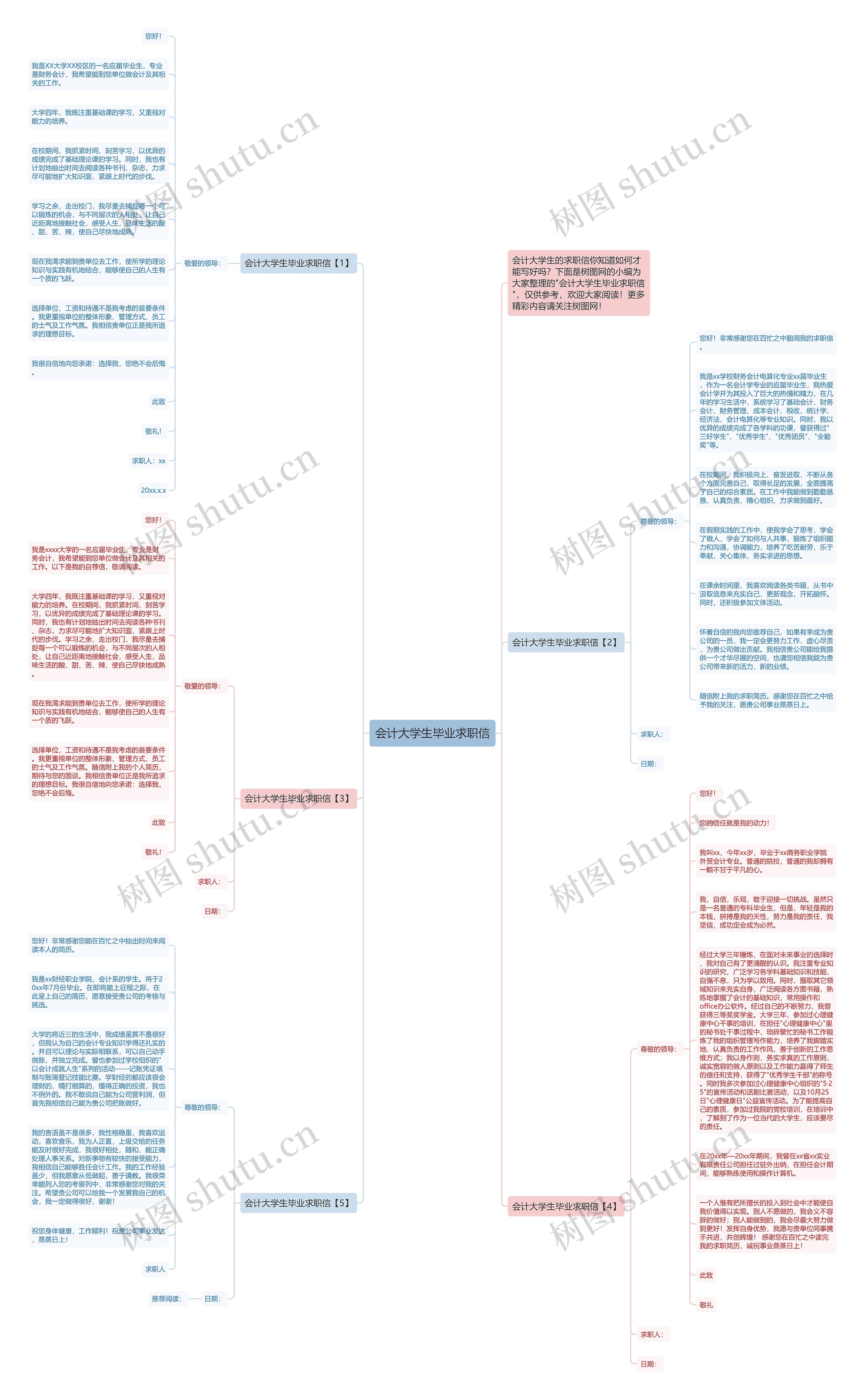 会计大学生毕业求职信思维导图