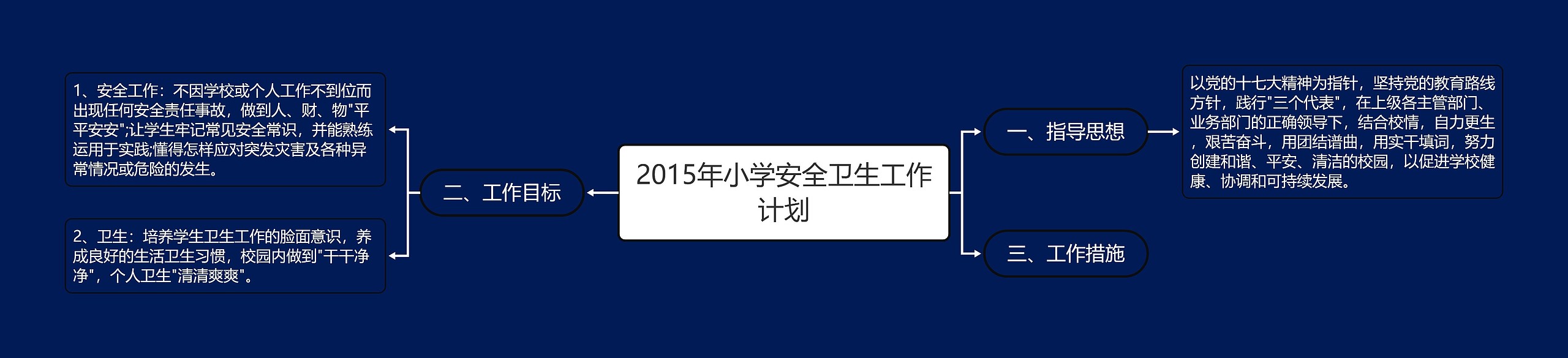 2015年小学安全卫生工作计划思维导图