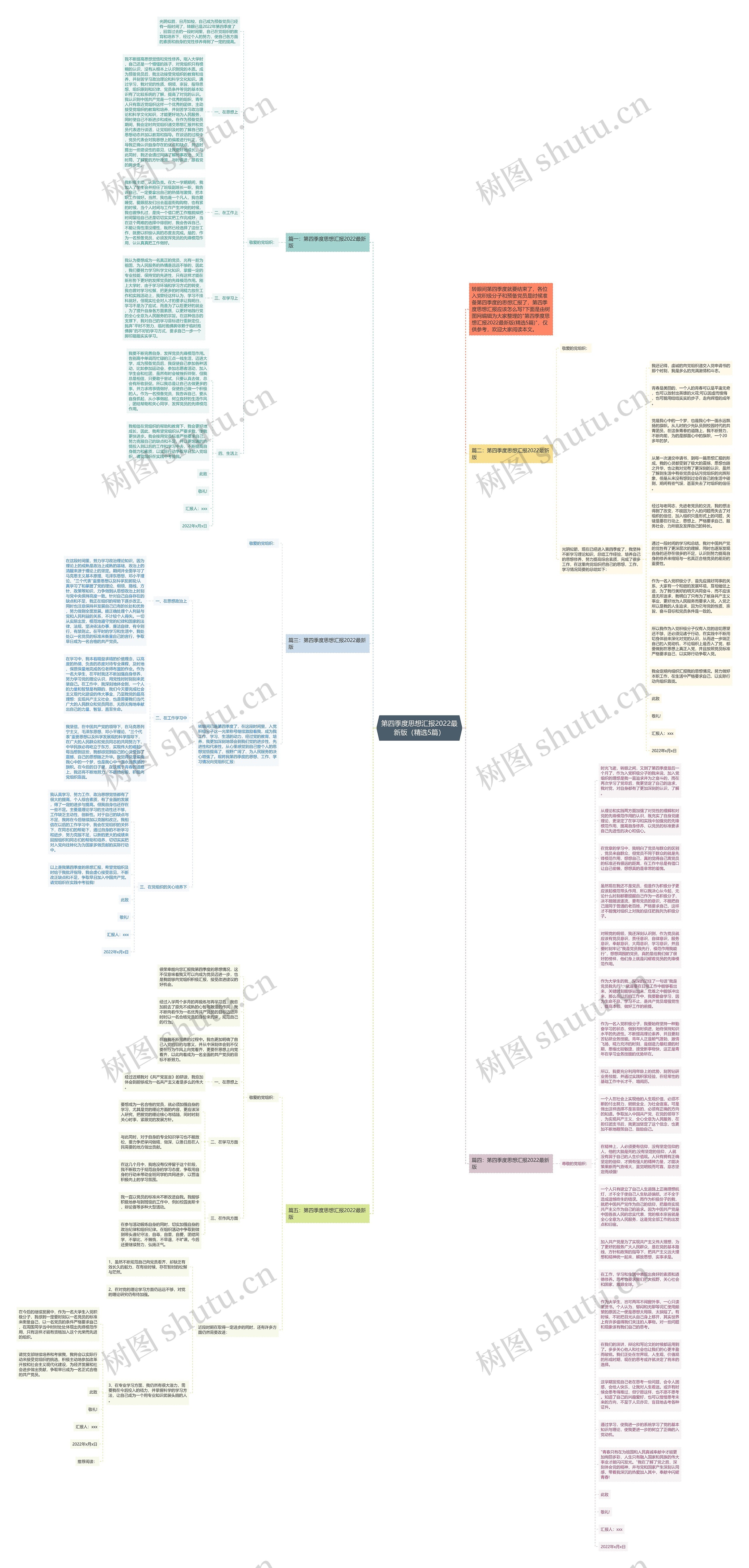 第四季度思想汇报2022最新版（精选5篇）思维导图