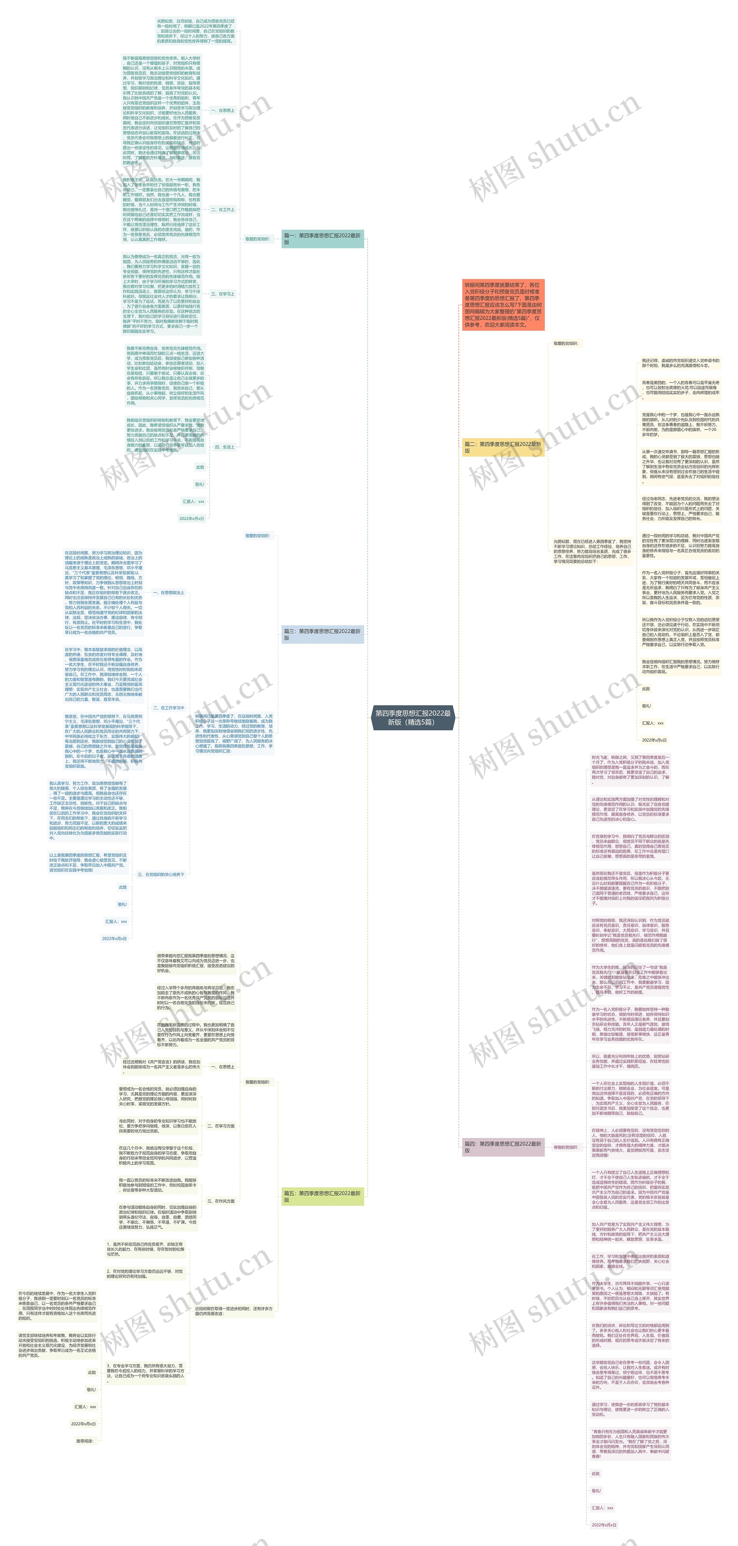 第四季度思想汇报2022最新版(精选5篇)思维导图高清图 第四季度思想汇报2022最新版(精选5篇)思维导图