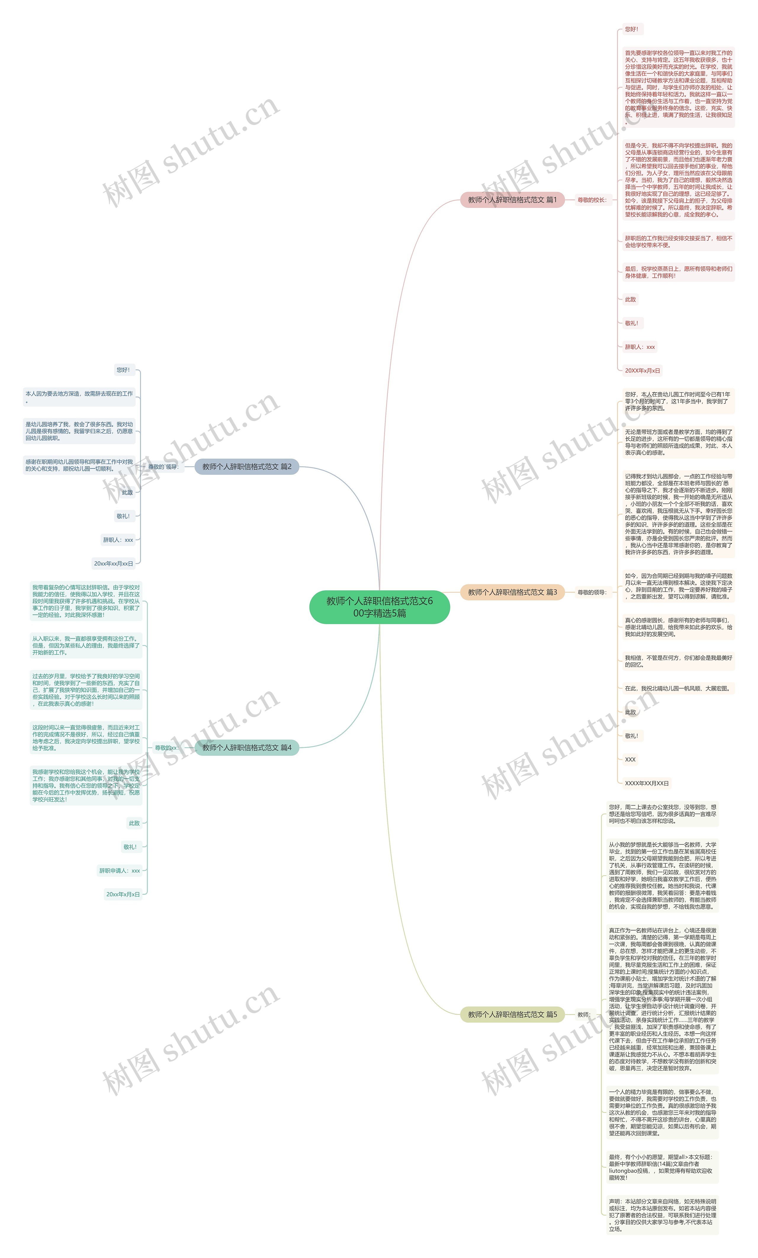 教师个人辞职信格式范文600字精选5篇思维导图