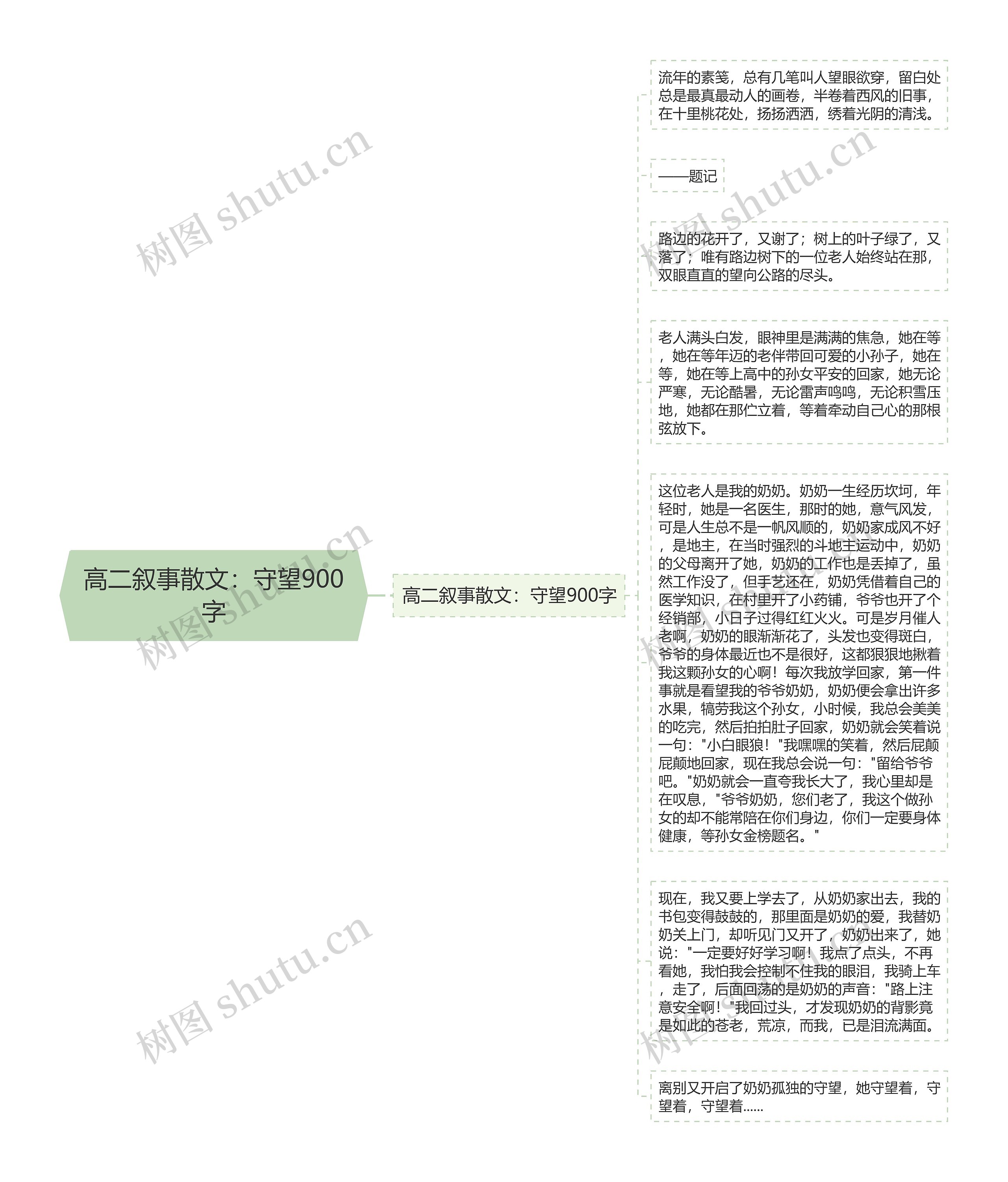 高二叙事散文：守望900字思维导图