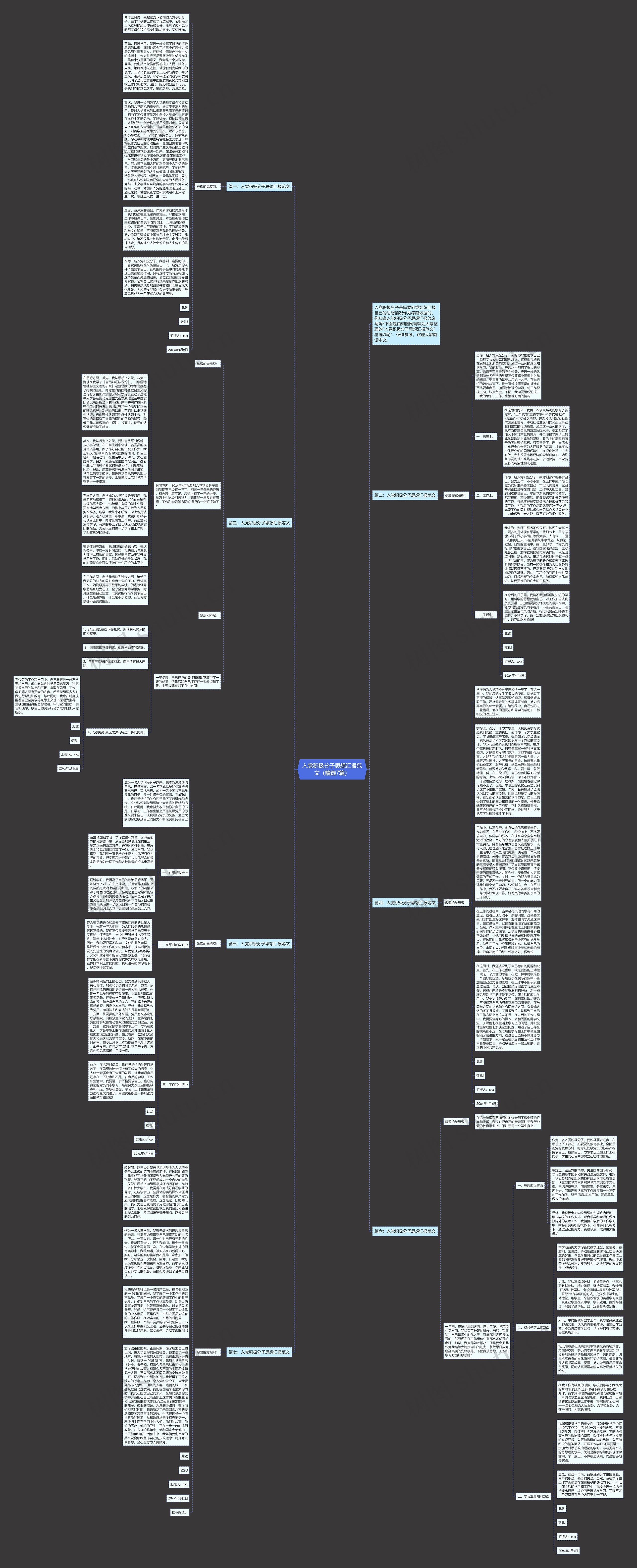入党积极分子思想汇报范文（精选7篇）思维导图